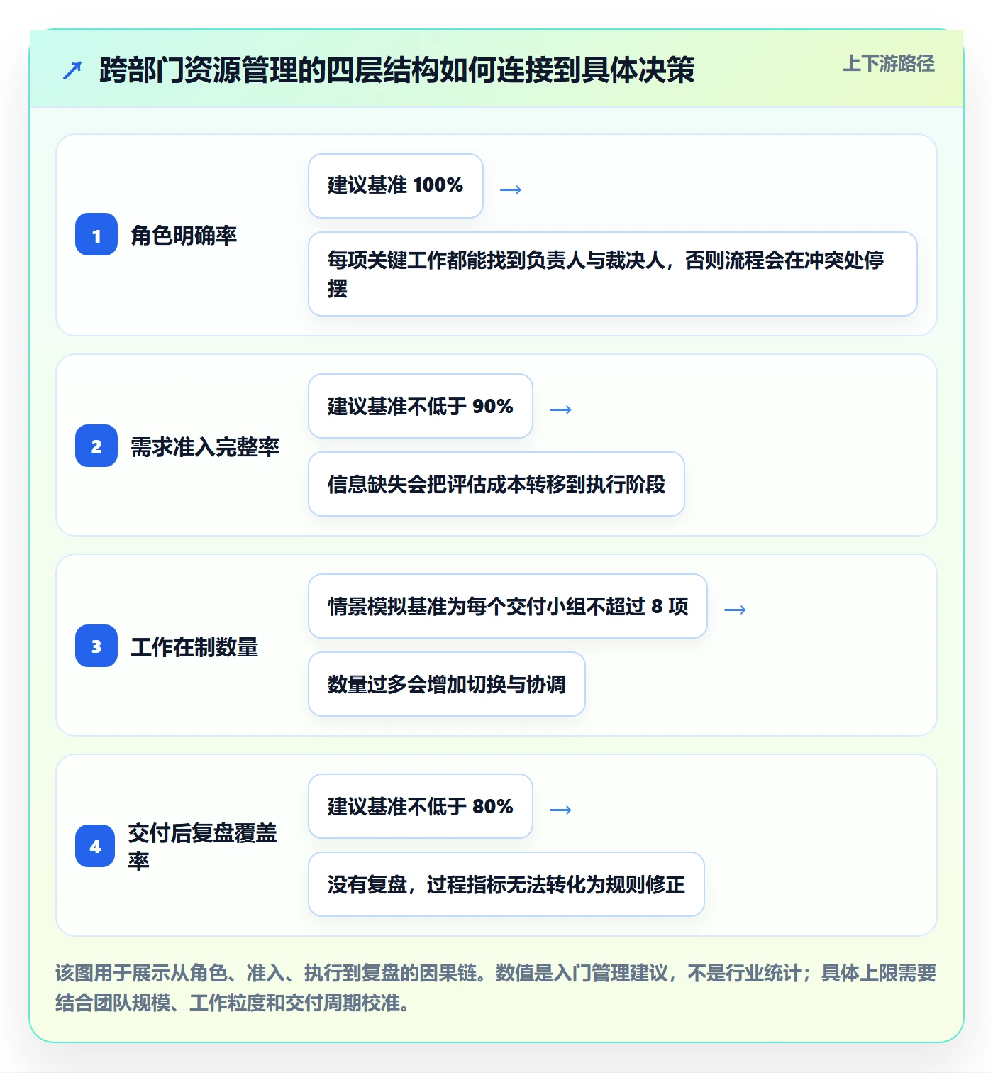 角色流程与规范：跨部门团队资源管理入门指南关键指标