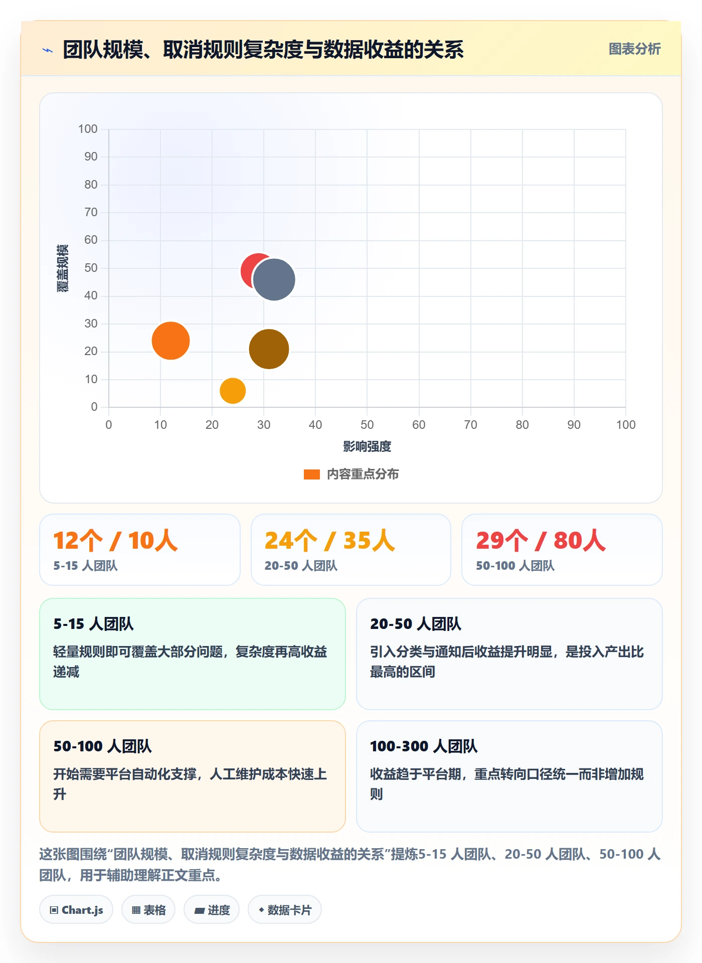 取消落地方案:研发团队开展任务执行的入门指南案例解析