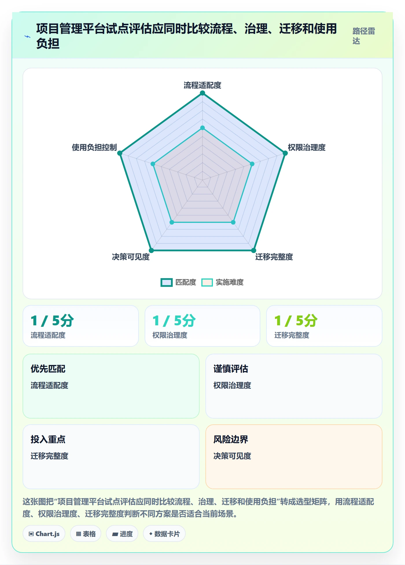 迭代管理迭代全流程：管理层最佳实践与一文讲清