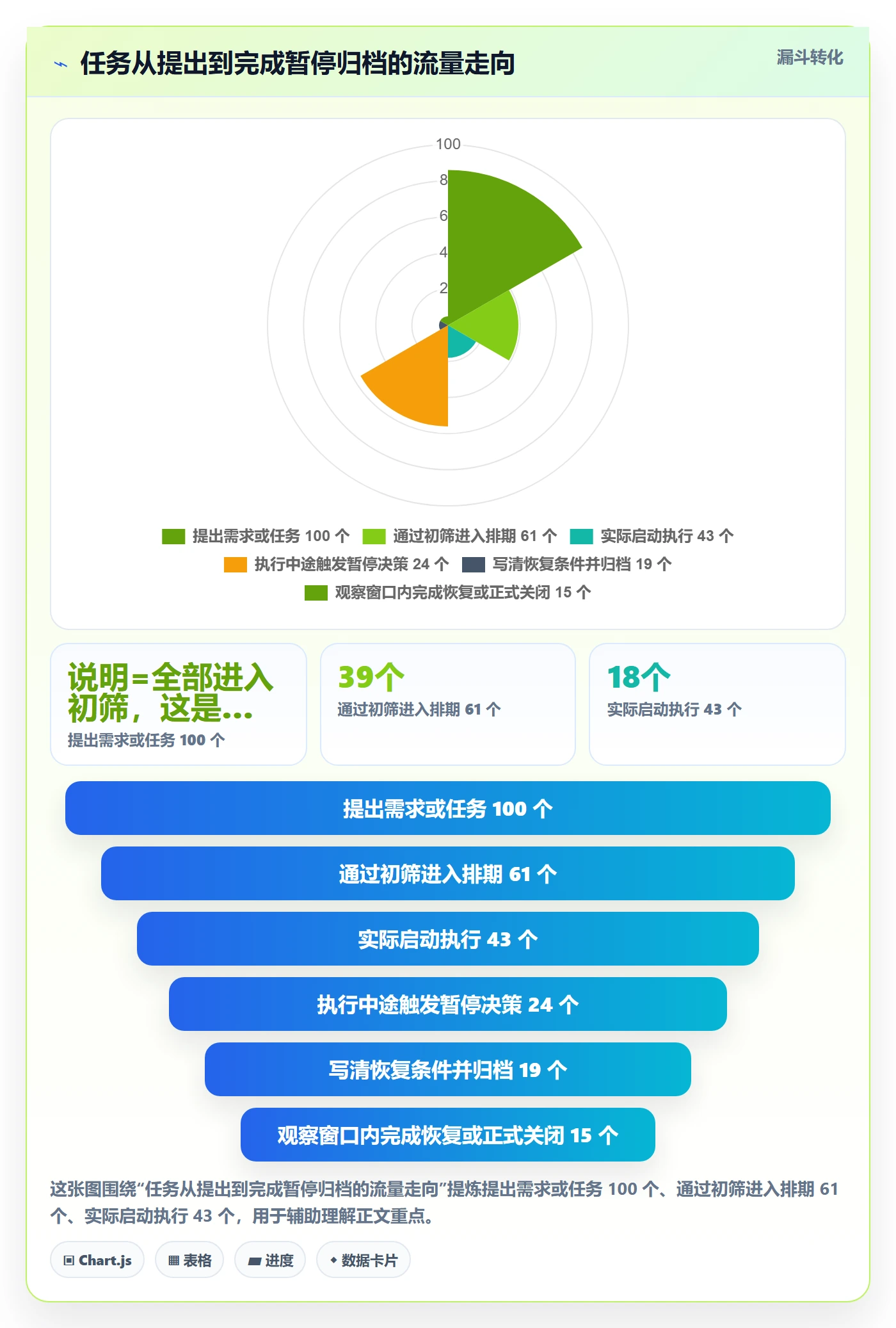 暂停管理指南：产品经理如何做好任务执行，流程优化全流程