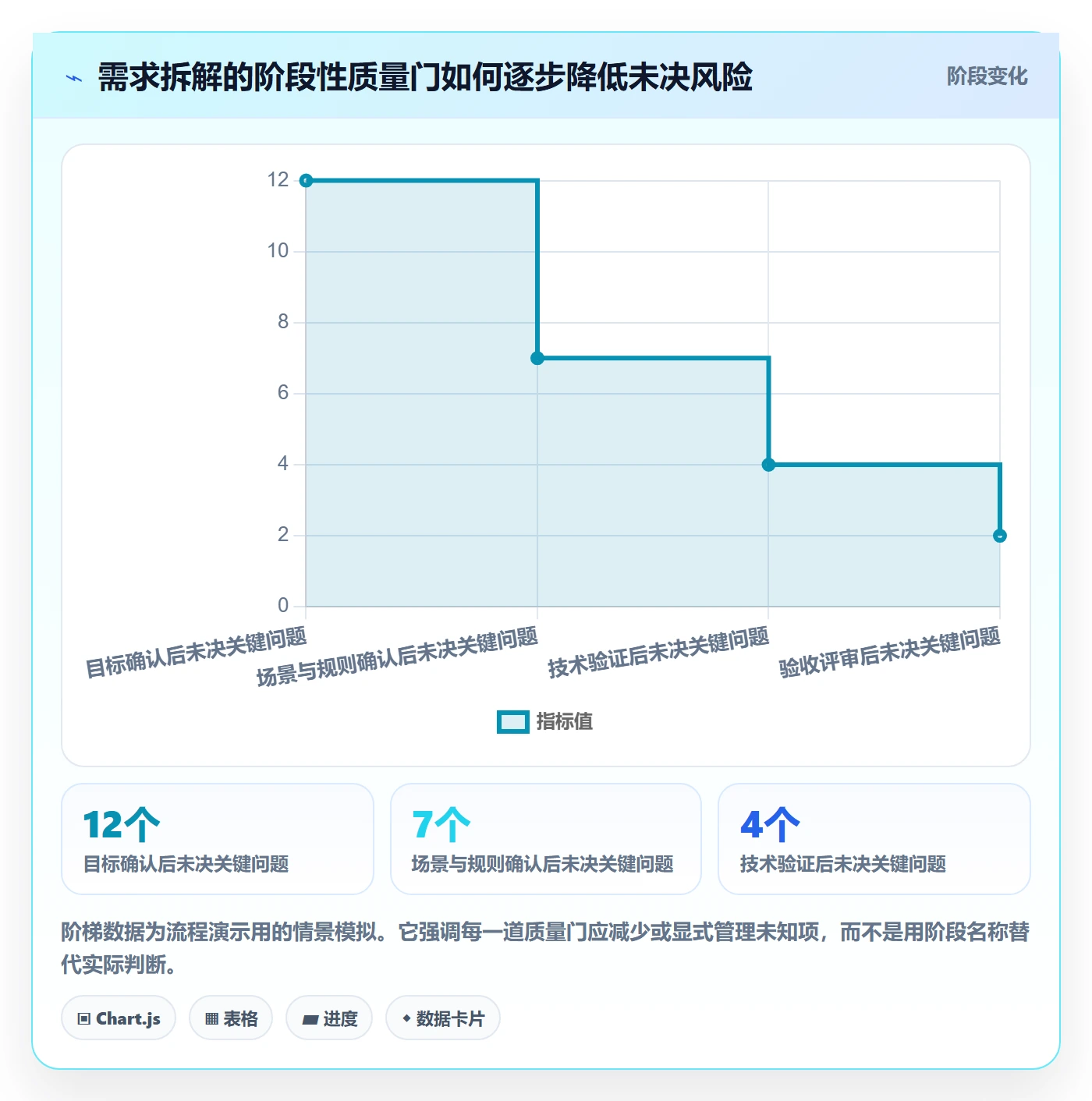 需求管理需求拆解教程：研发团队最佳实践，避坑指南