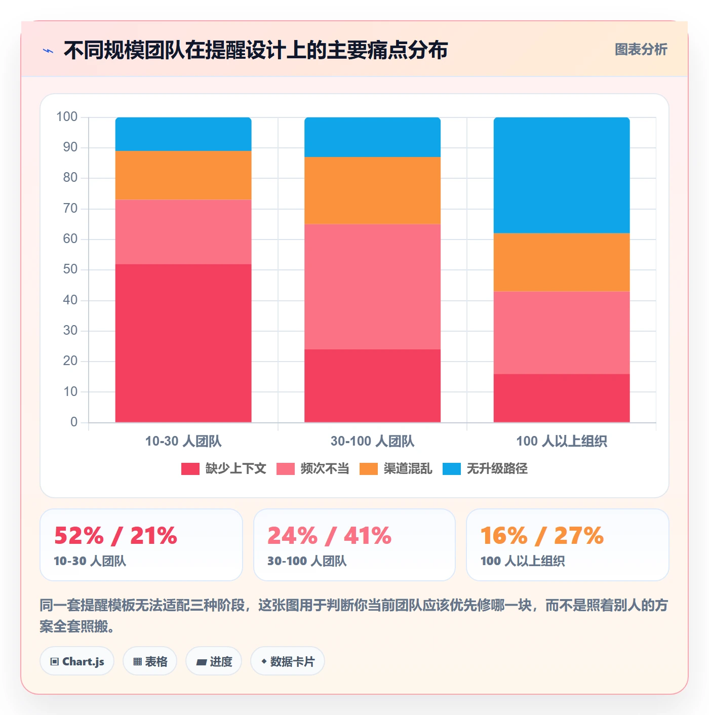 到期提醒最佳实践:项目成员任务提醒落地方案,常见问题