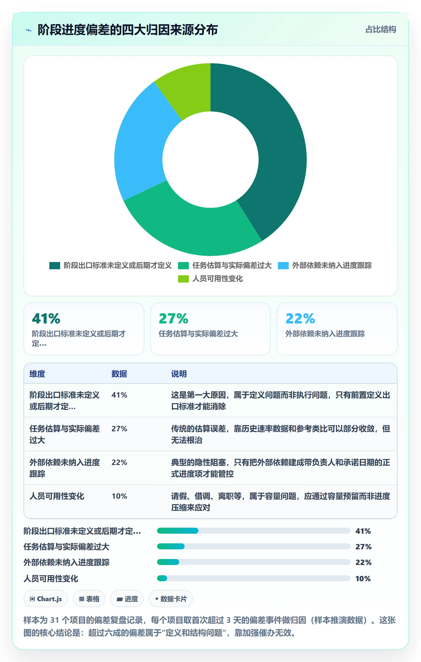 阶段进度实操方法:产品经理提升进度管理效率的实操方法方法与模板