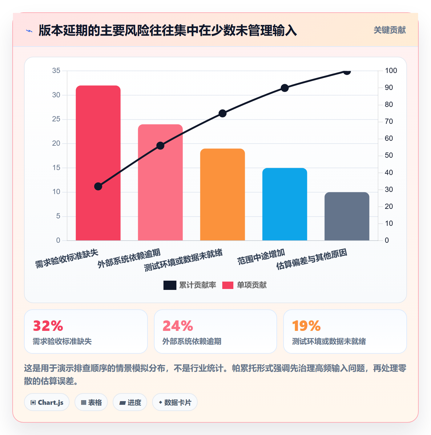 版本计划管理指南：实施团队如何做好版本管理，入门指南全流程