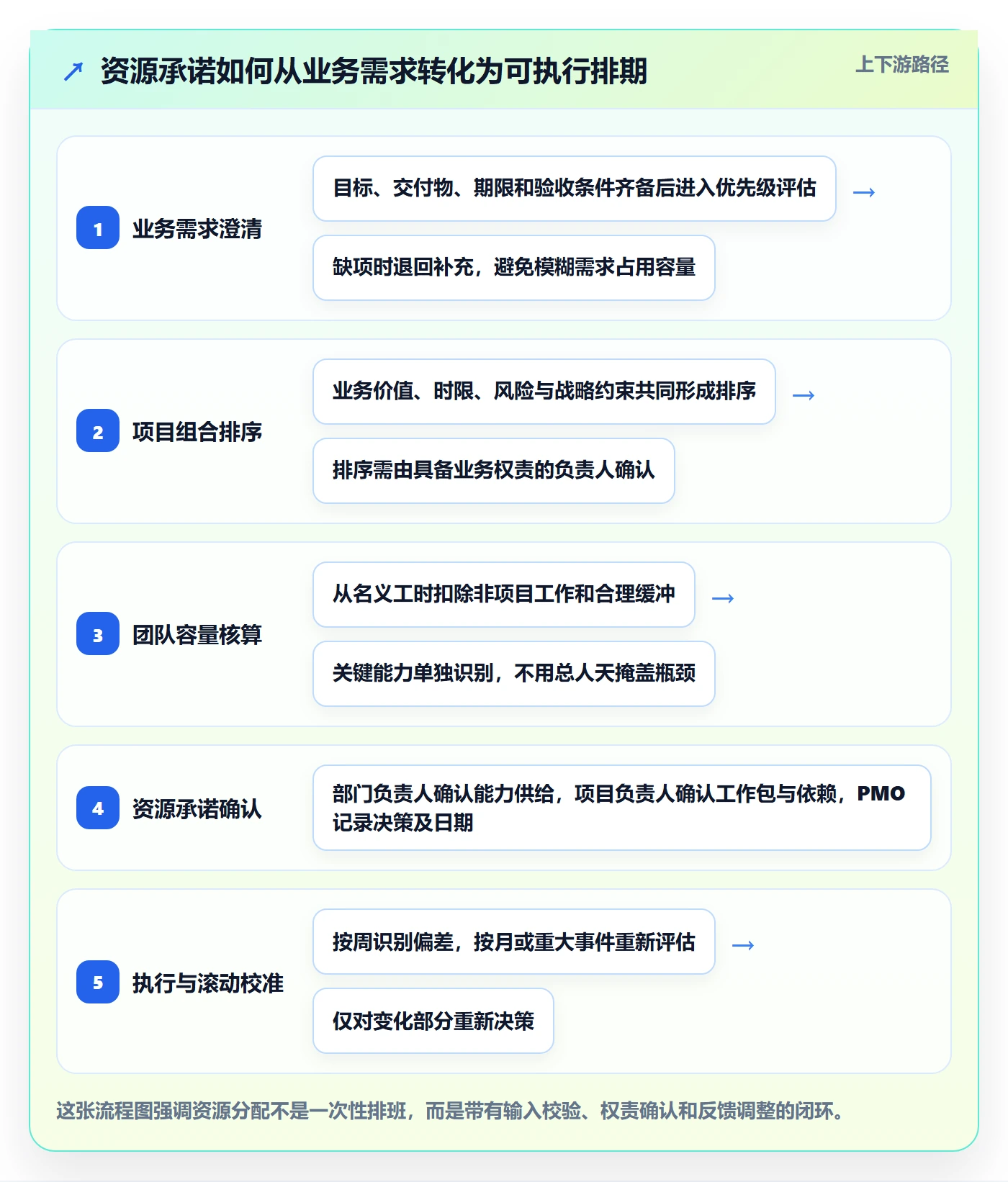资源分配落地方案：PMO开展资源管理的落地方案案例解析