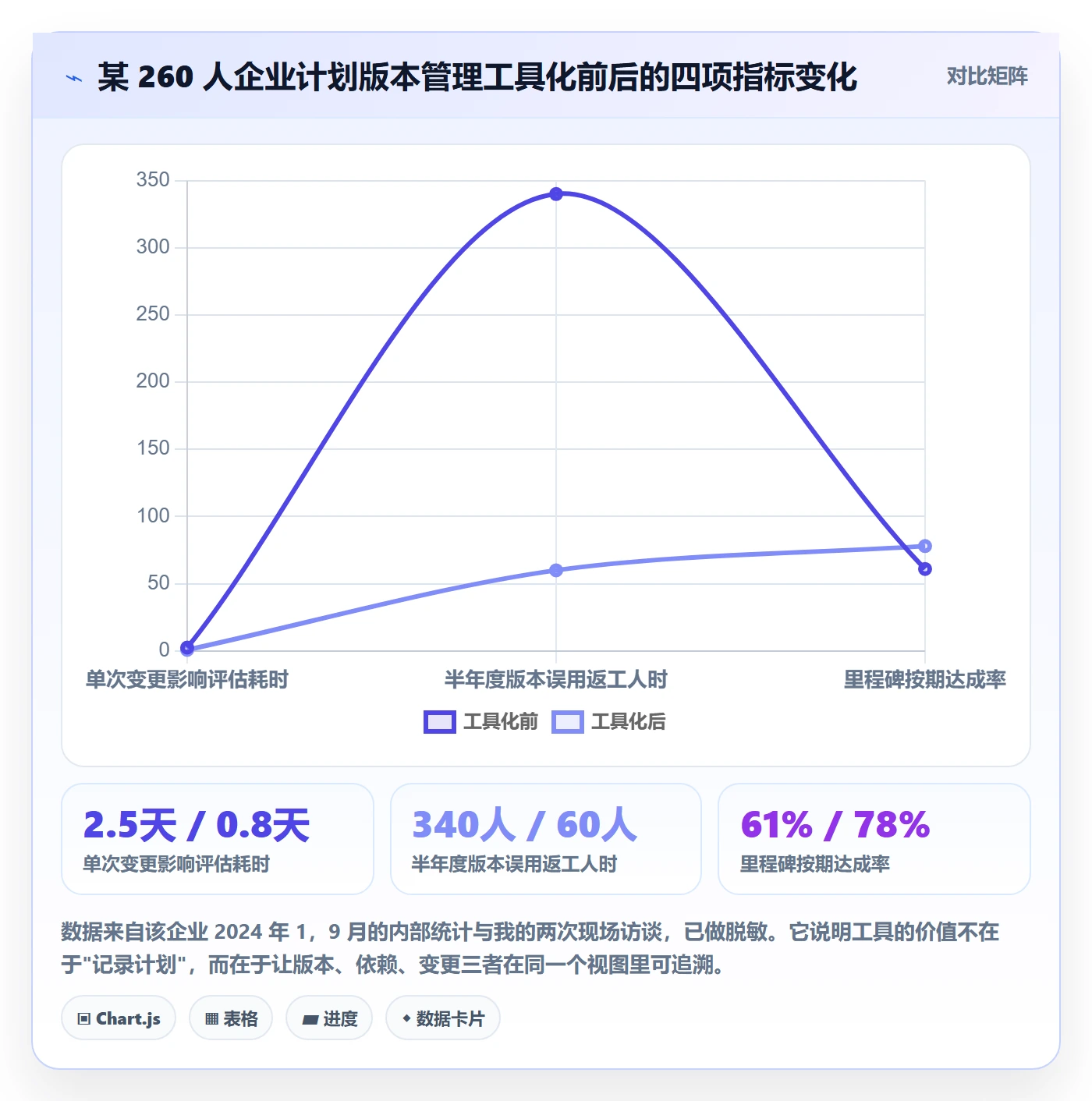 计划版本怎么做?企业管理者实操方法:项目规划从0到1