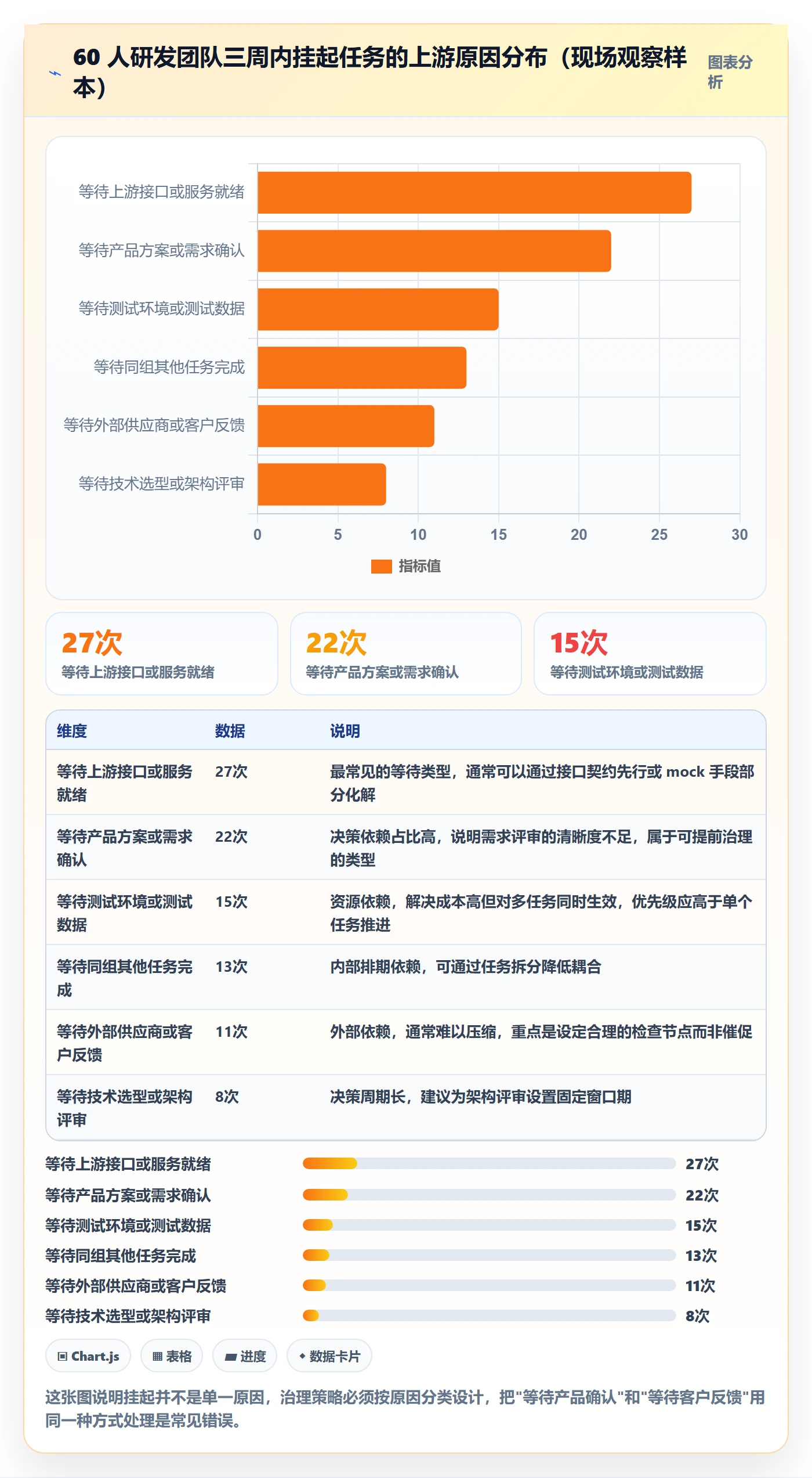 挂起管理方法大全:研发团队任务执行最佳实践落地清单