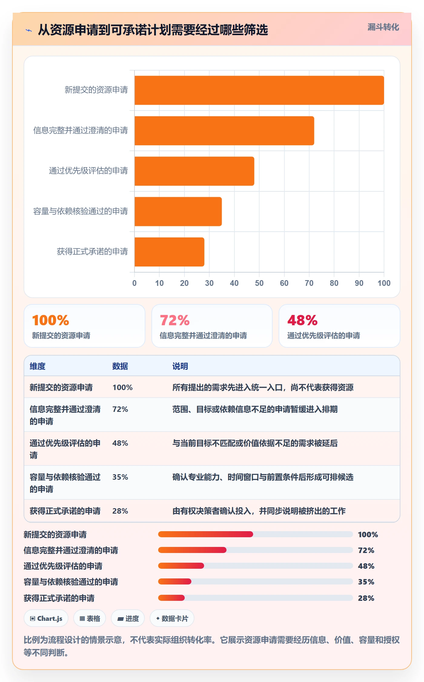 资源池最佳实践：产品经理资源管理入门指南，常见问题