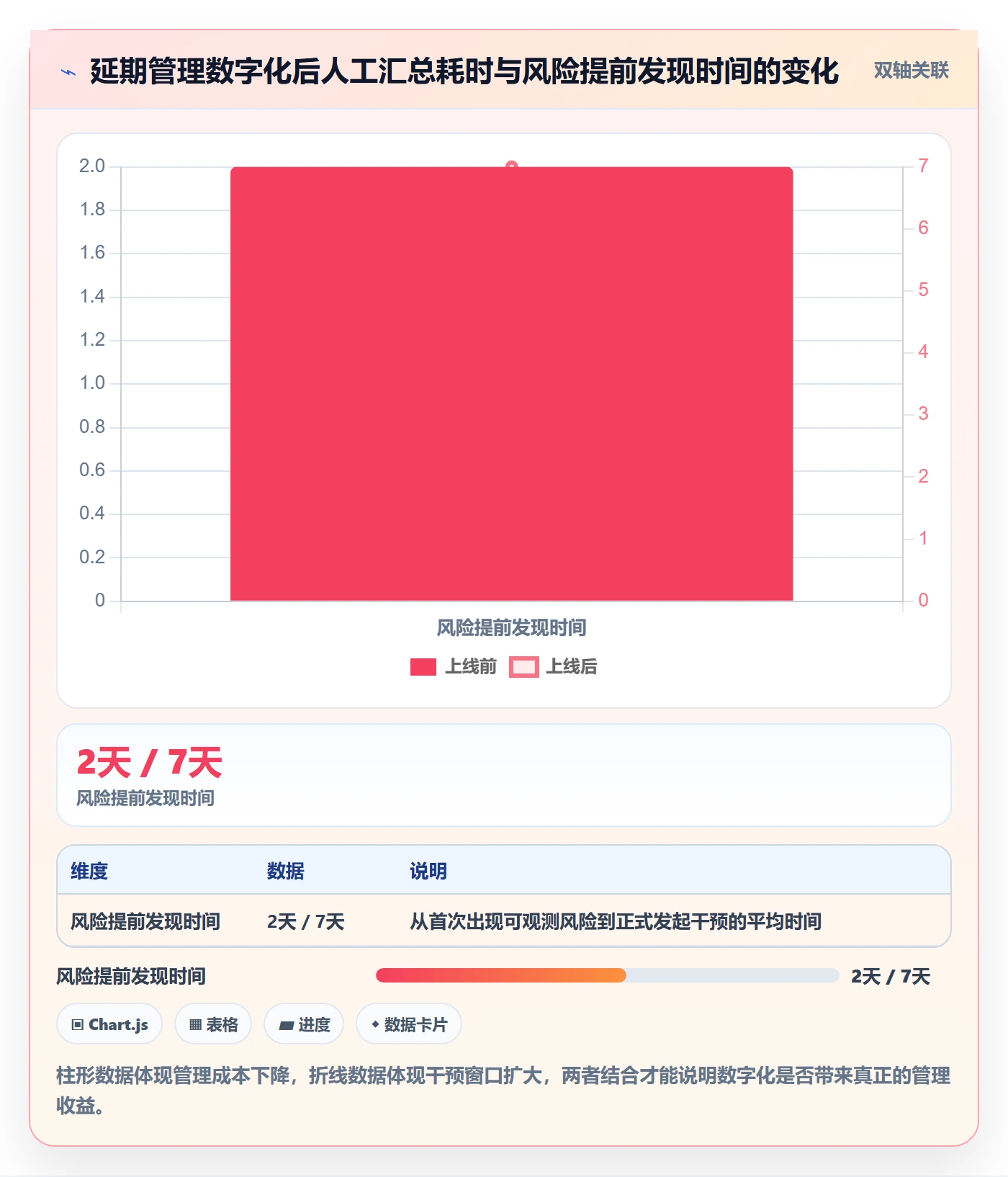 延期分析落地方案:项目经理开展延期管理的落地方案案例解析