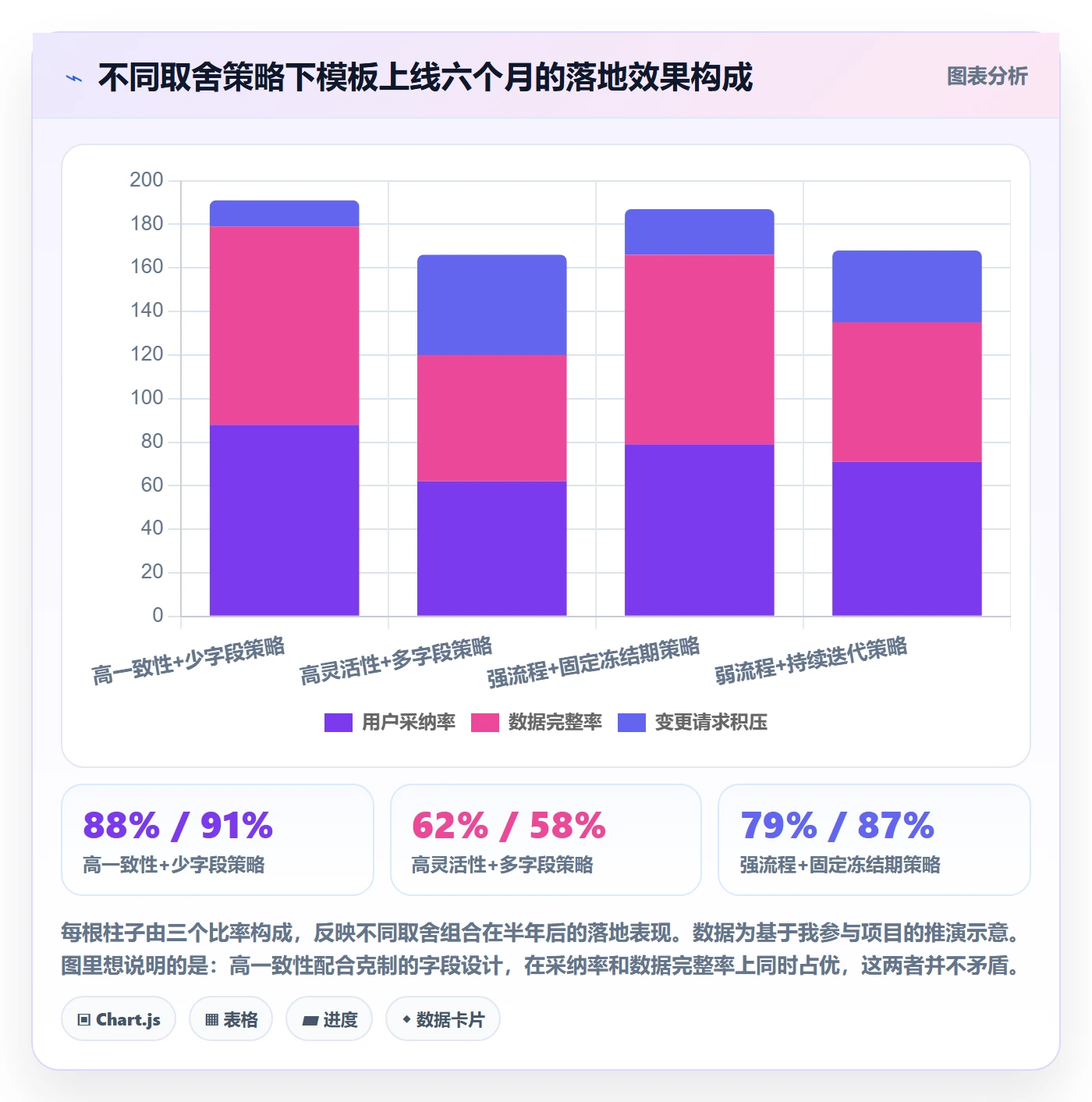 模板阶段最佳实践:实施团队项目模板入门指南,常见问题