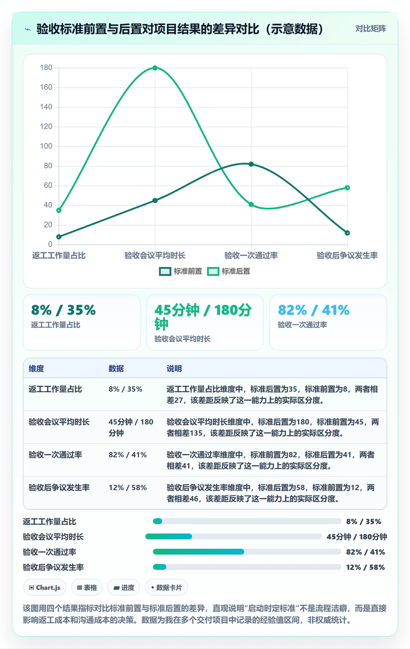 审核管理指南：项目负责人如何做好任务验收，数据分析全流程
