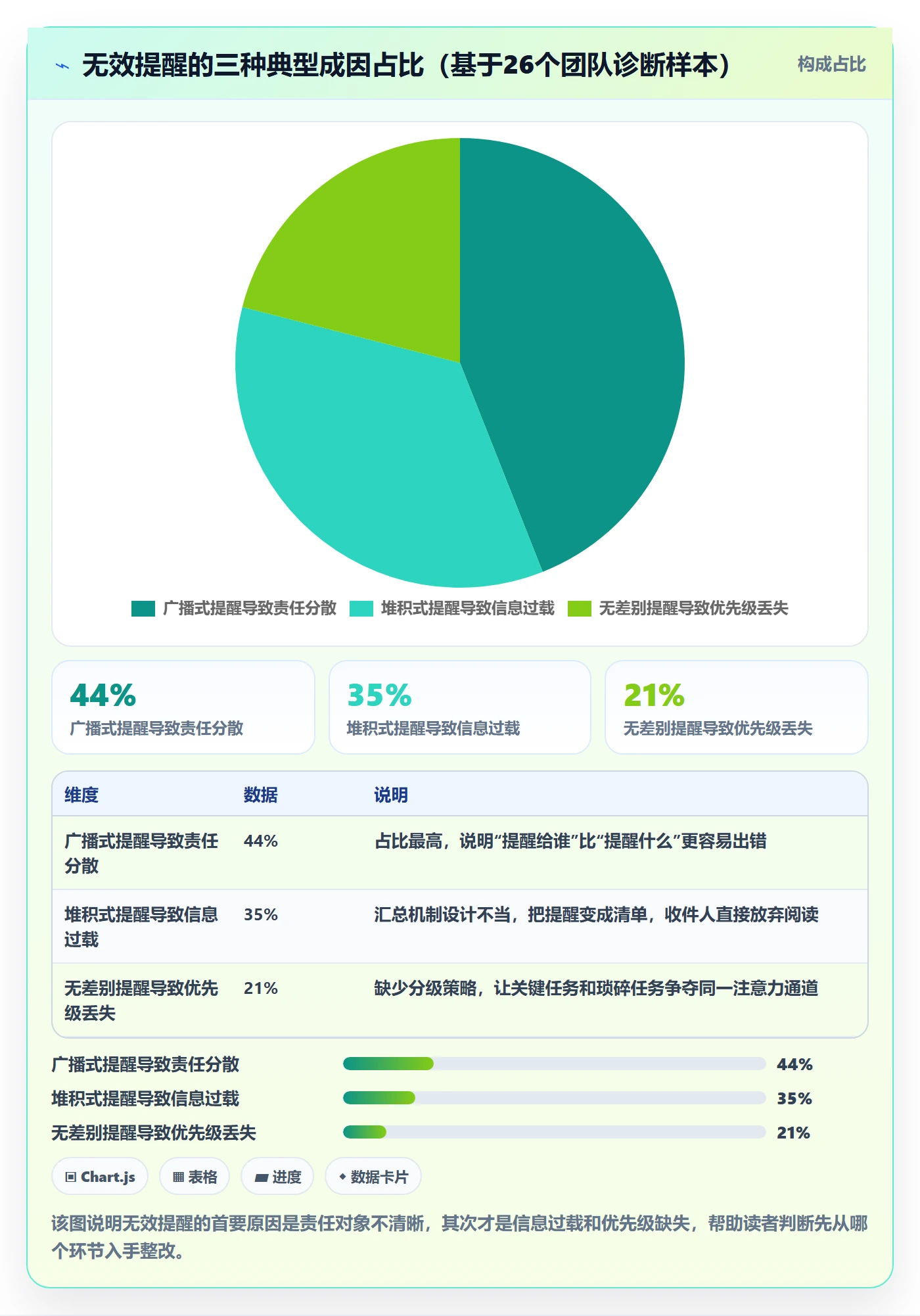 督办最佳实践：项目成员任务提醒入门指南，常见问题