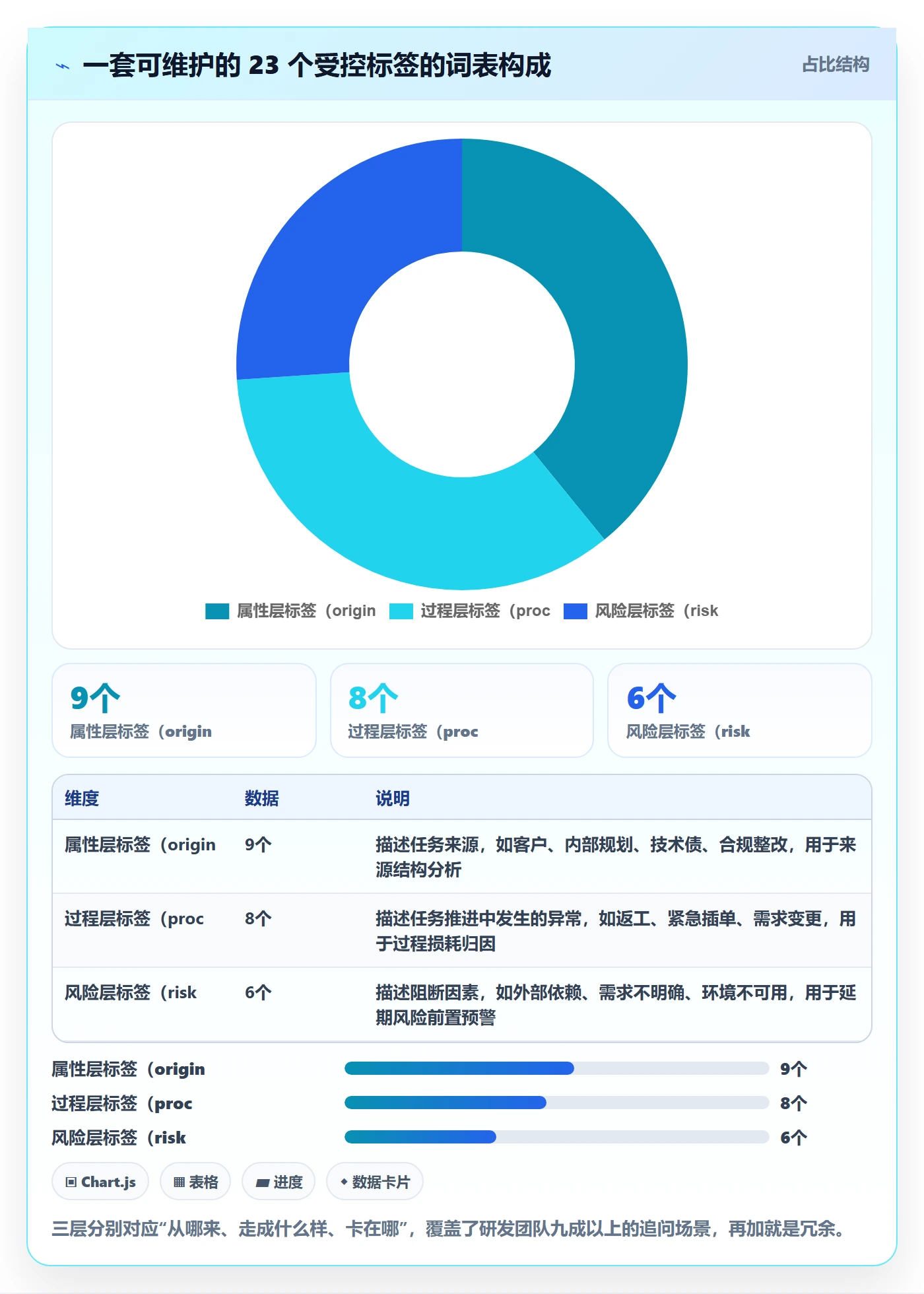 标签落地方案:研发团队开展任务属性的数据分析案例解析