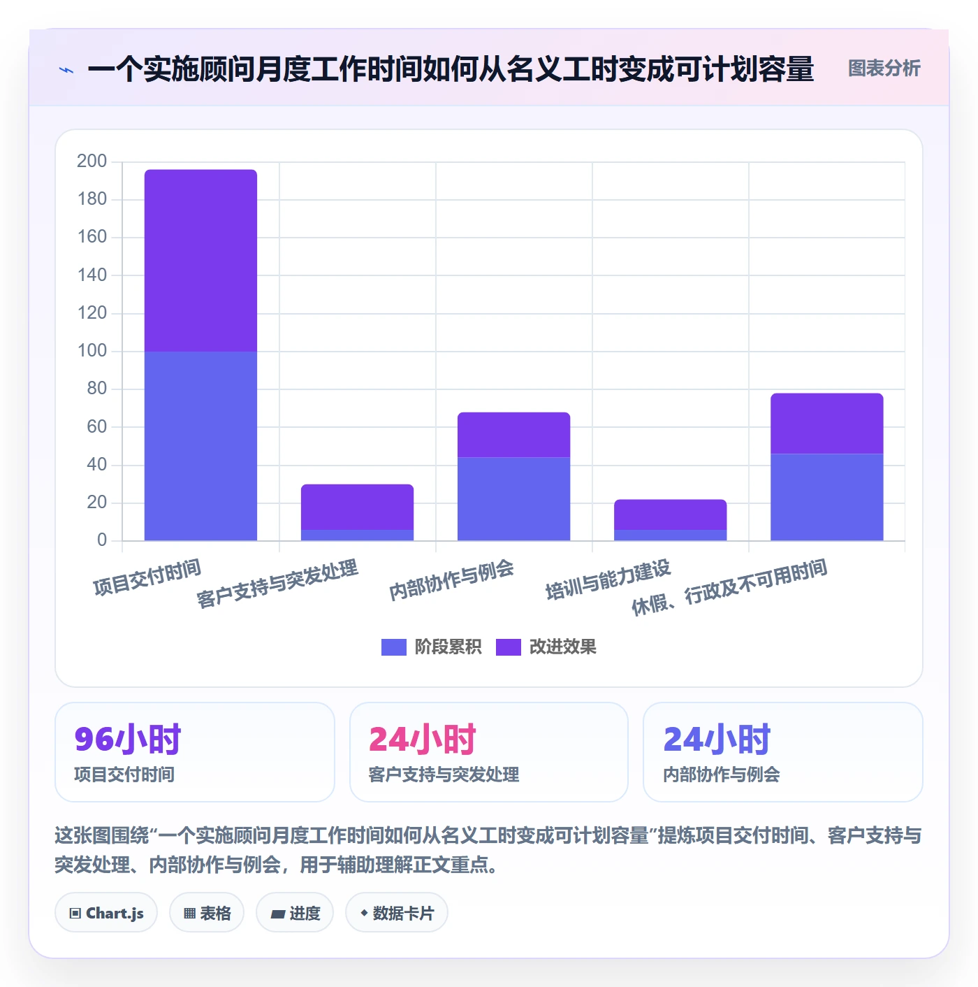 资源分配怎么做？实施团队制度设计：资源管理从0到1