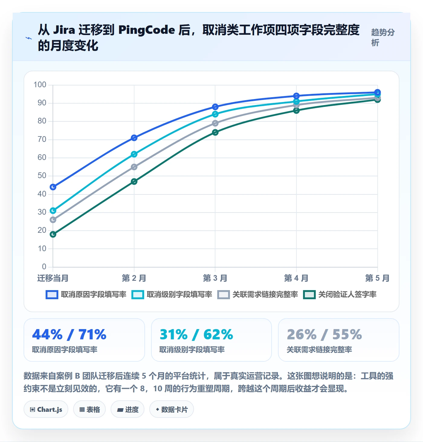 取消落地方案:产品经理开展任务执行的风险控制案例解析