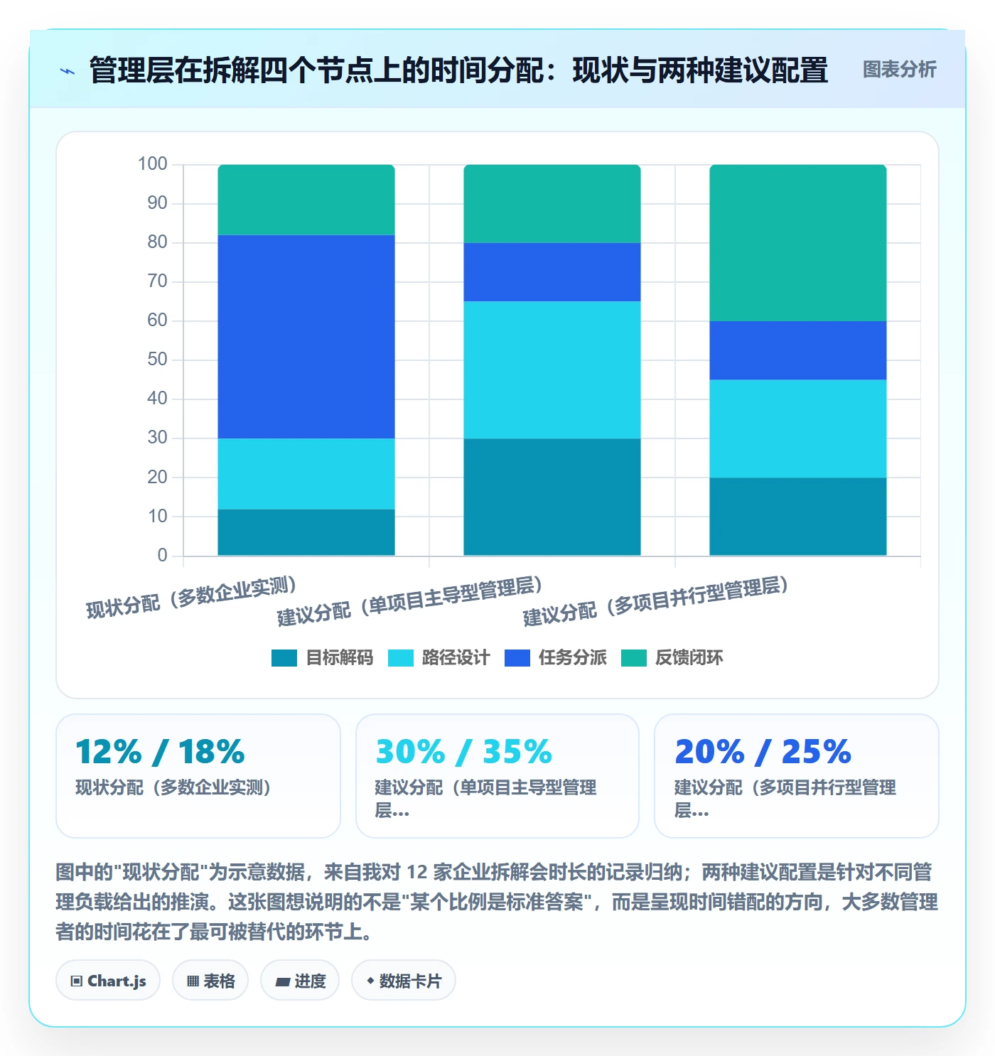 项目目标如何做好目标拆解？管理层流程优化与操作步骤