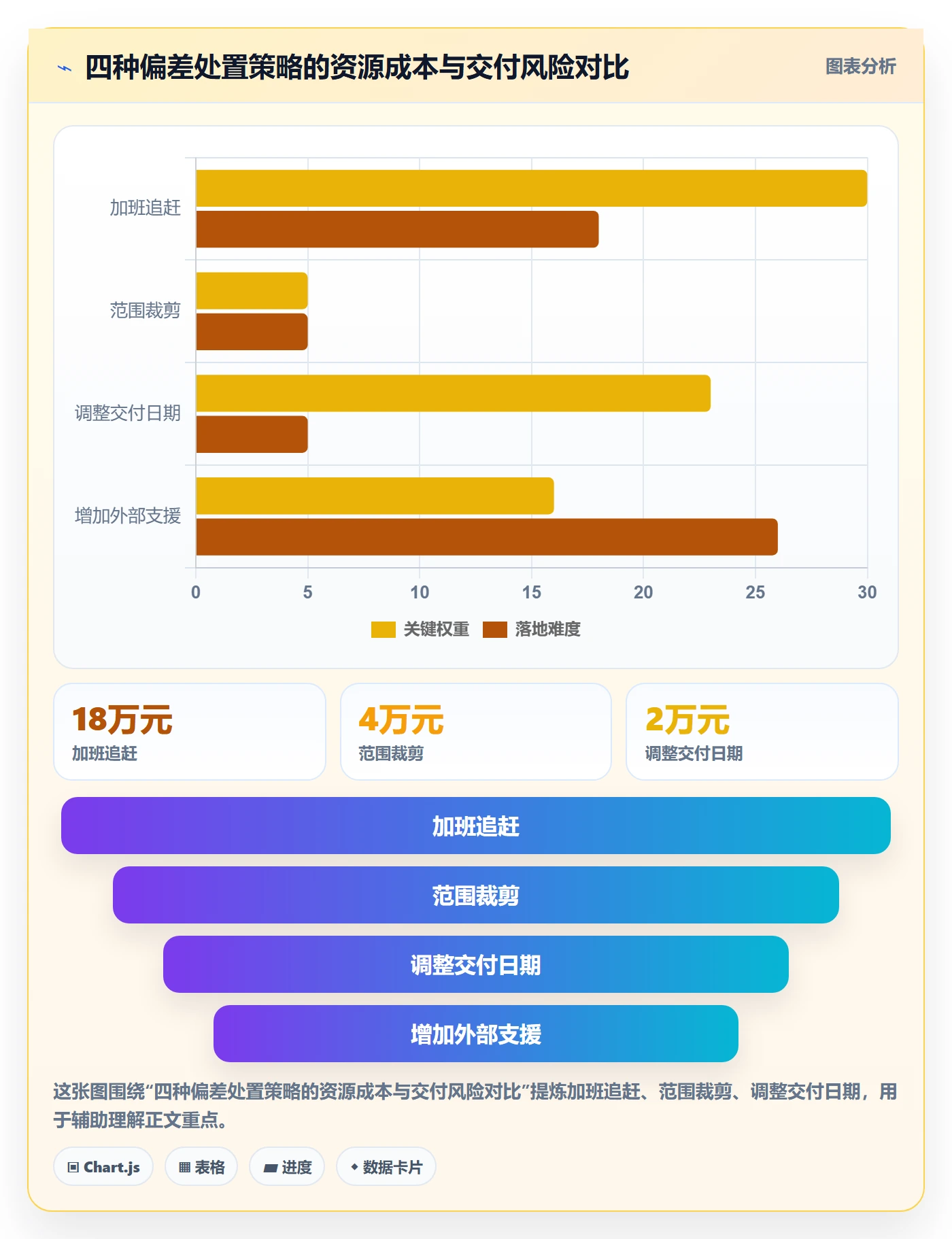进度管理如何做好进度偏差?PMO制度设计与操作步骤