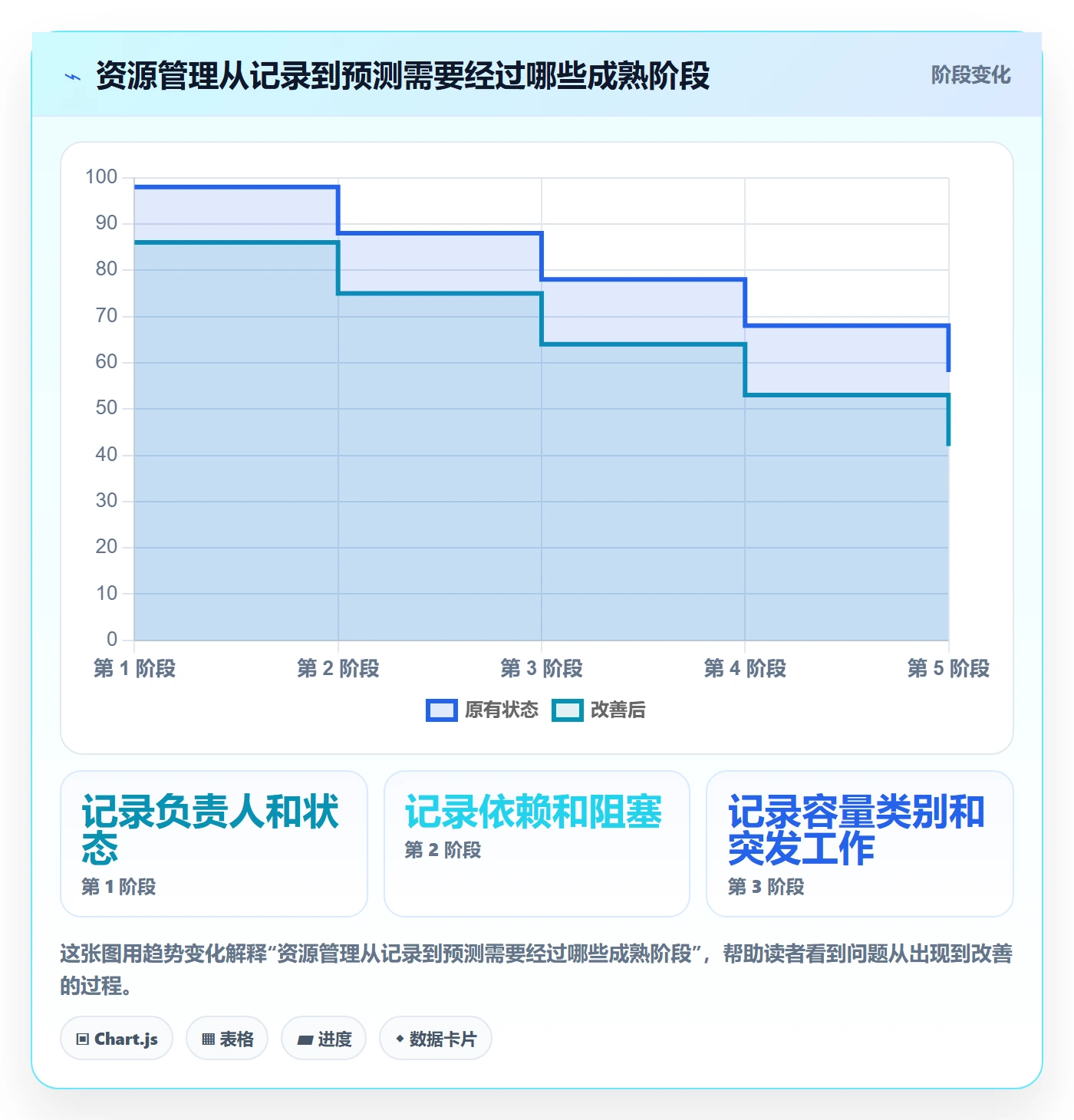 人员最佳实践:产品经理资源管理效率提升,常见问题