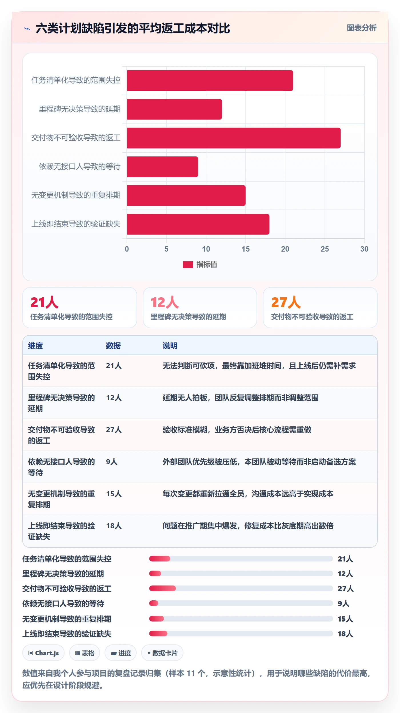 阶段计划怎么做?产品经理实操方法:项目规划从0到1