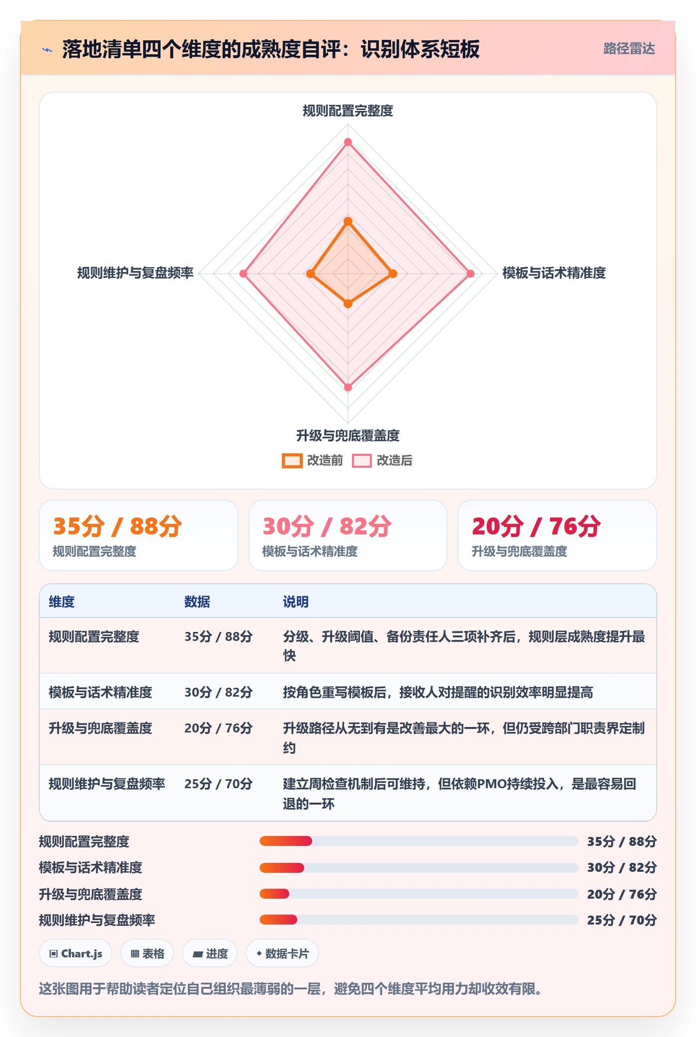 自动提醒管理方法大全:PMO任务提醒风险控制落地清单