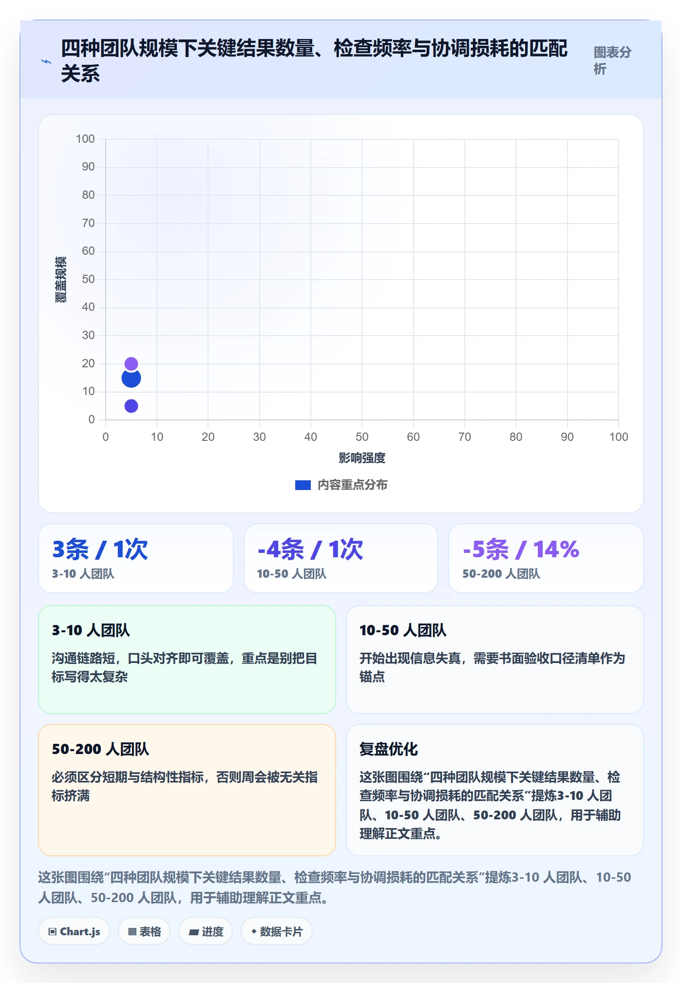 关键结果怎么做?实施团队最佳实践:项目目标从0到1