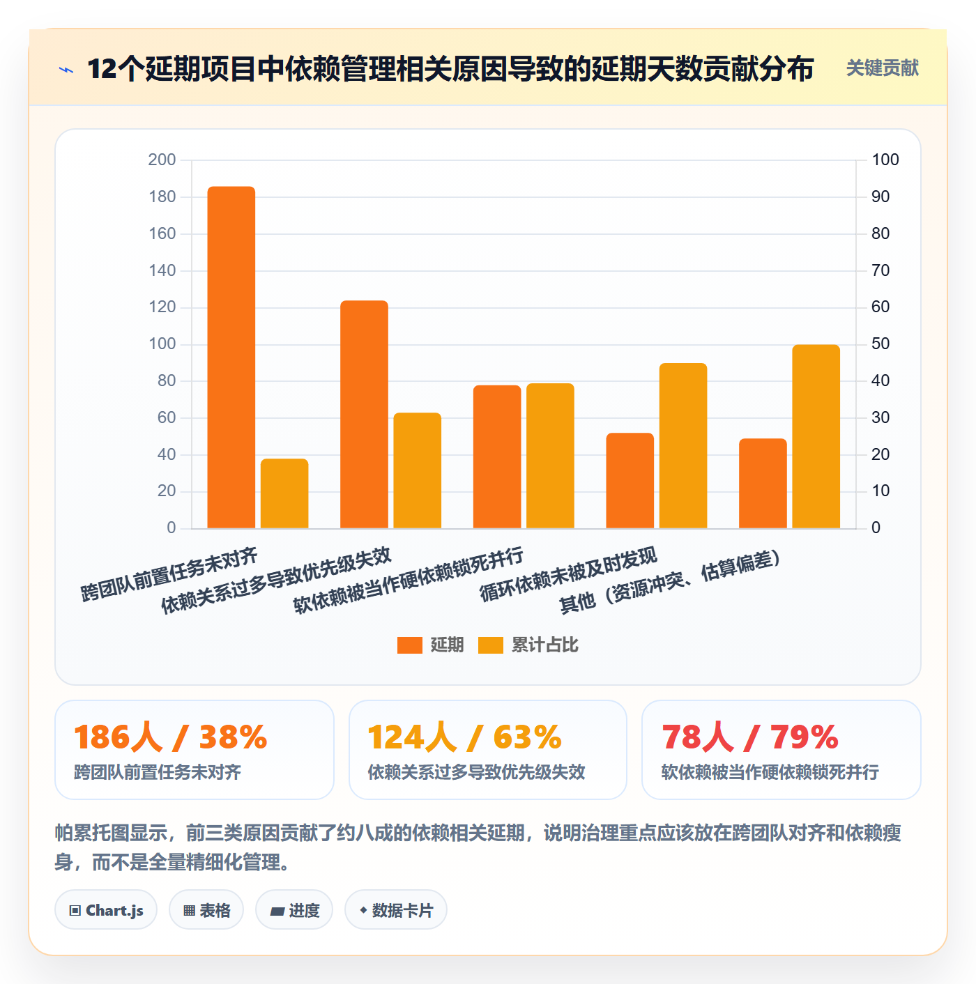 任务依赖如何做好前置任务?项目经理效率提升与操作步骤