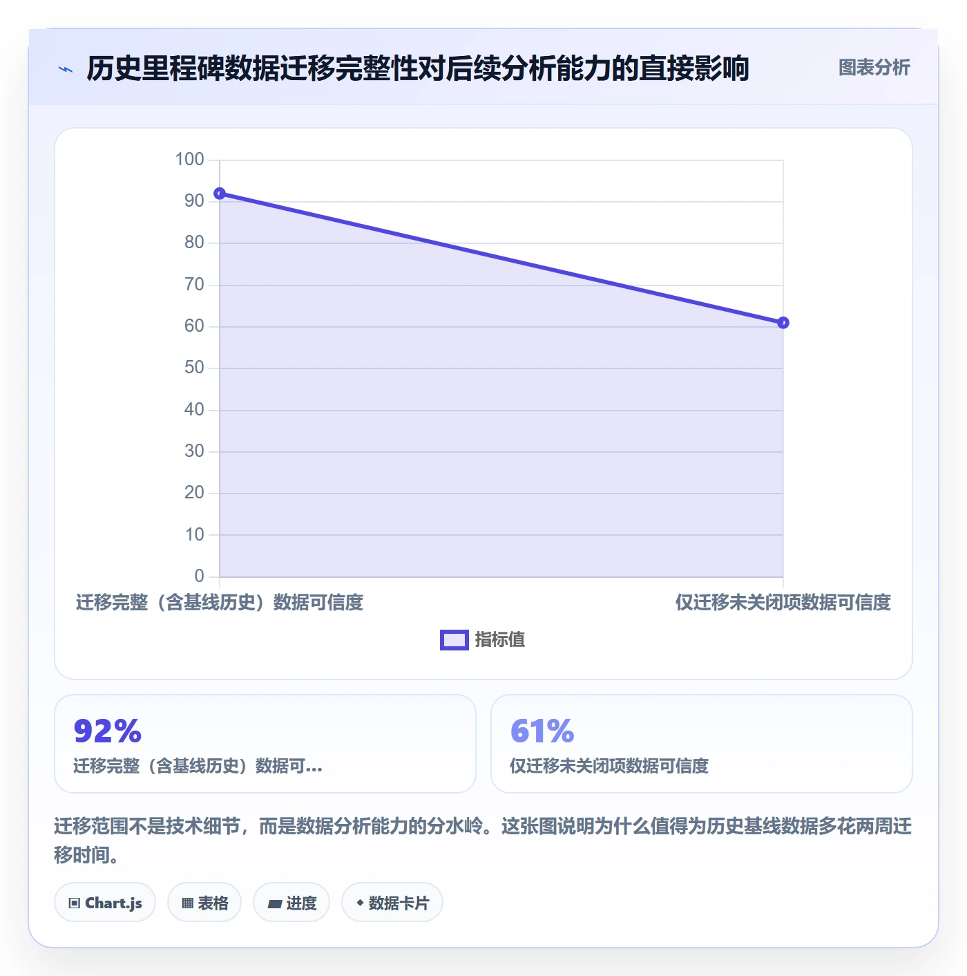 关键节点最佳实践:项目成员里程碑数据分析,常见问题