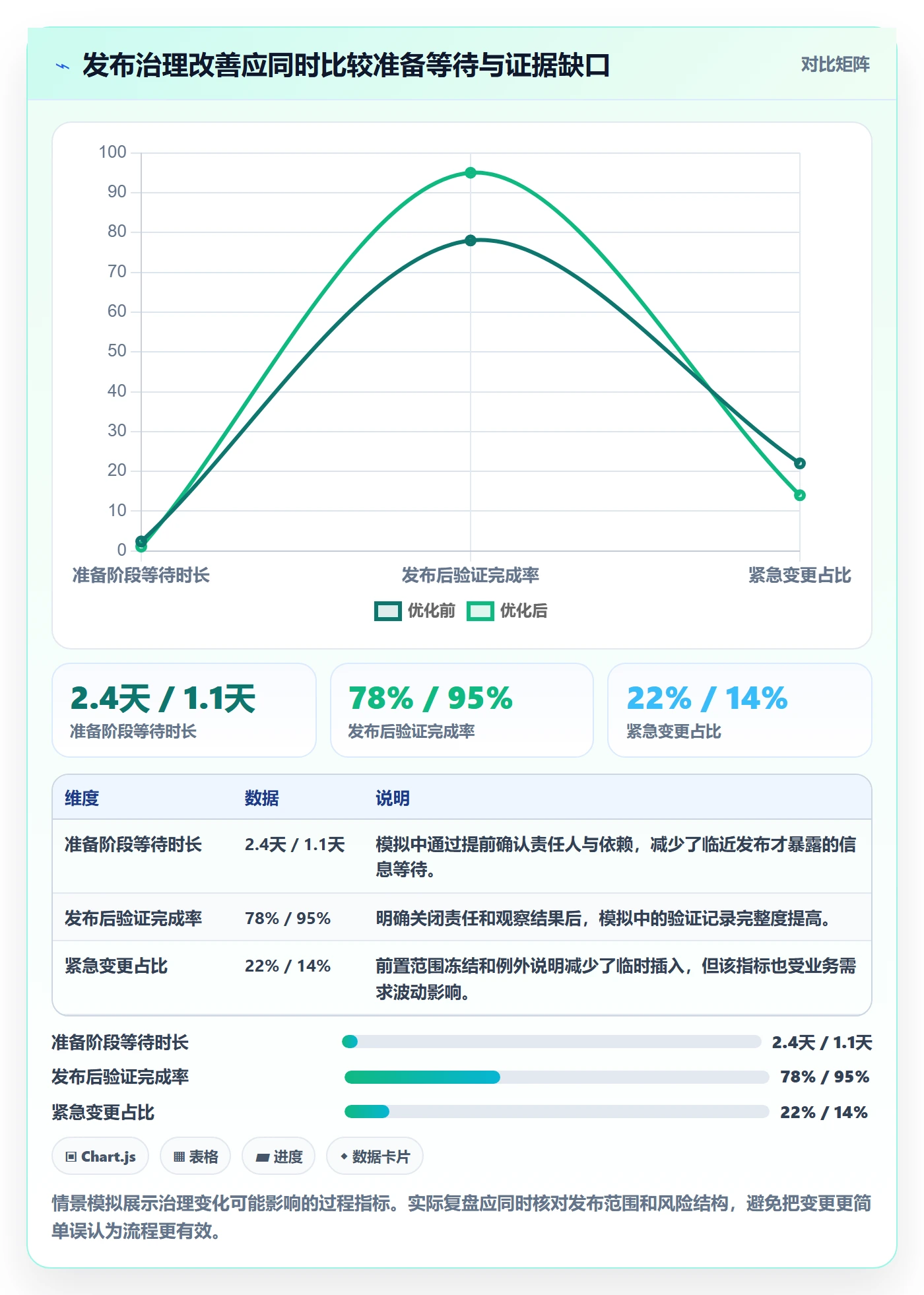 上线管理方法大全:PMO发布管理流程优化落地清单