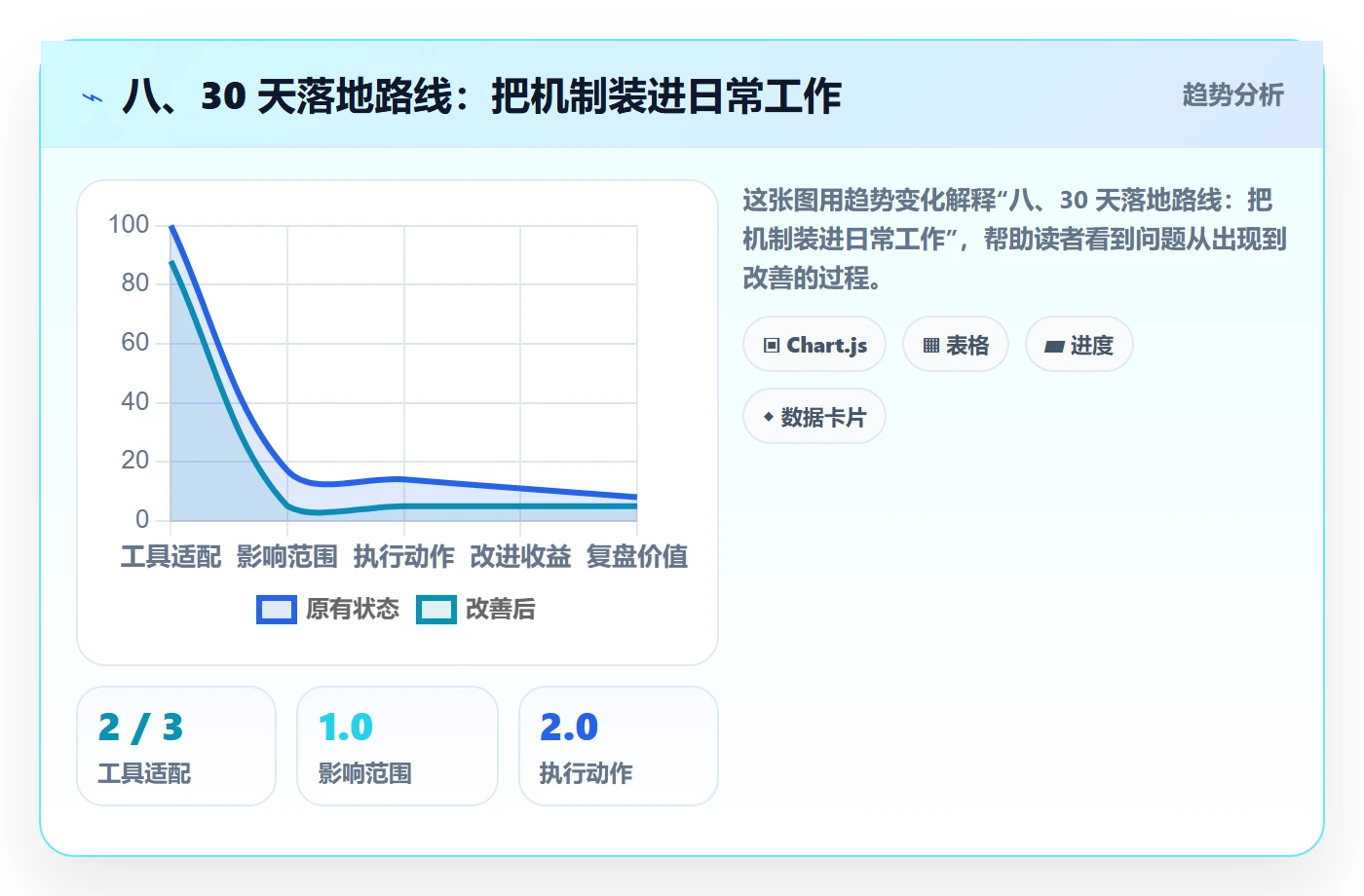 八、30 天落地路线:把机制装进日常工作