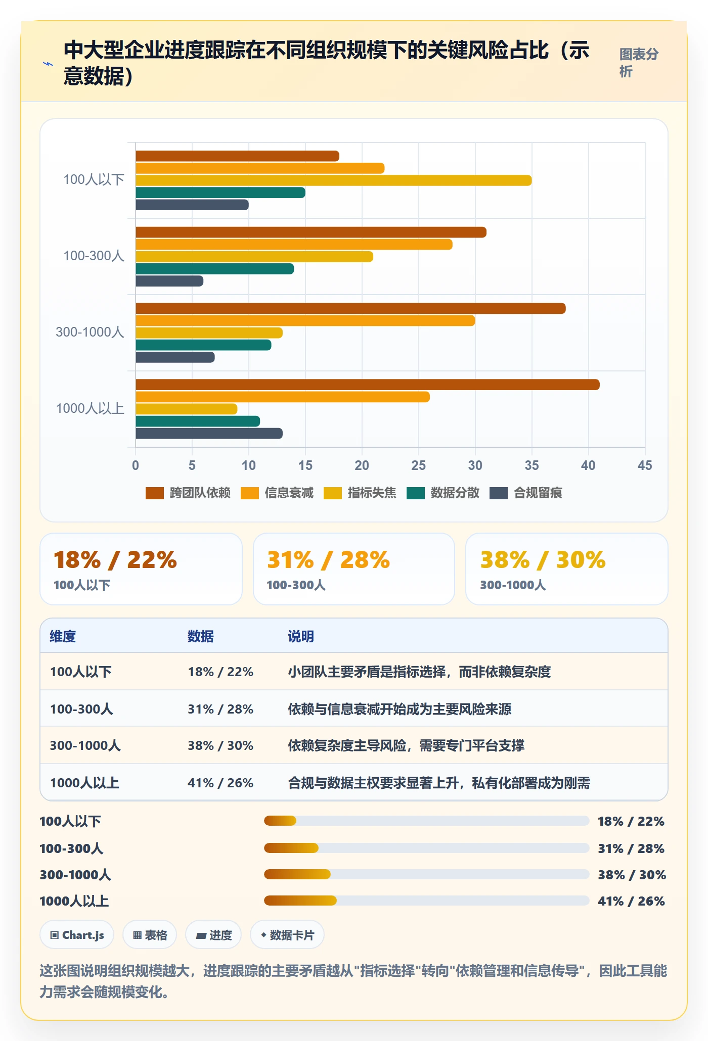 进度日志流程与规范:管理层进度跟踪风险控制关键指标