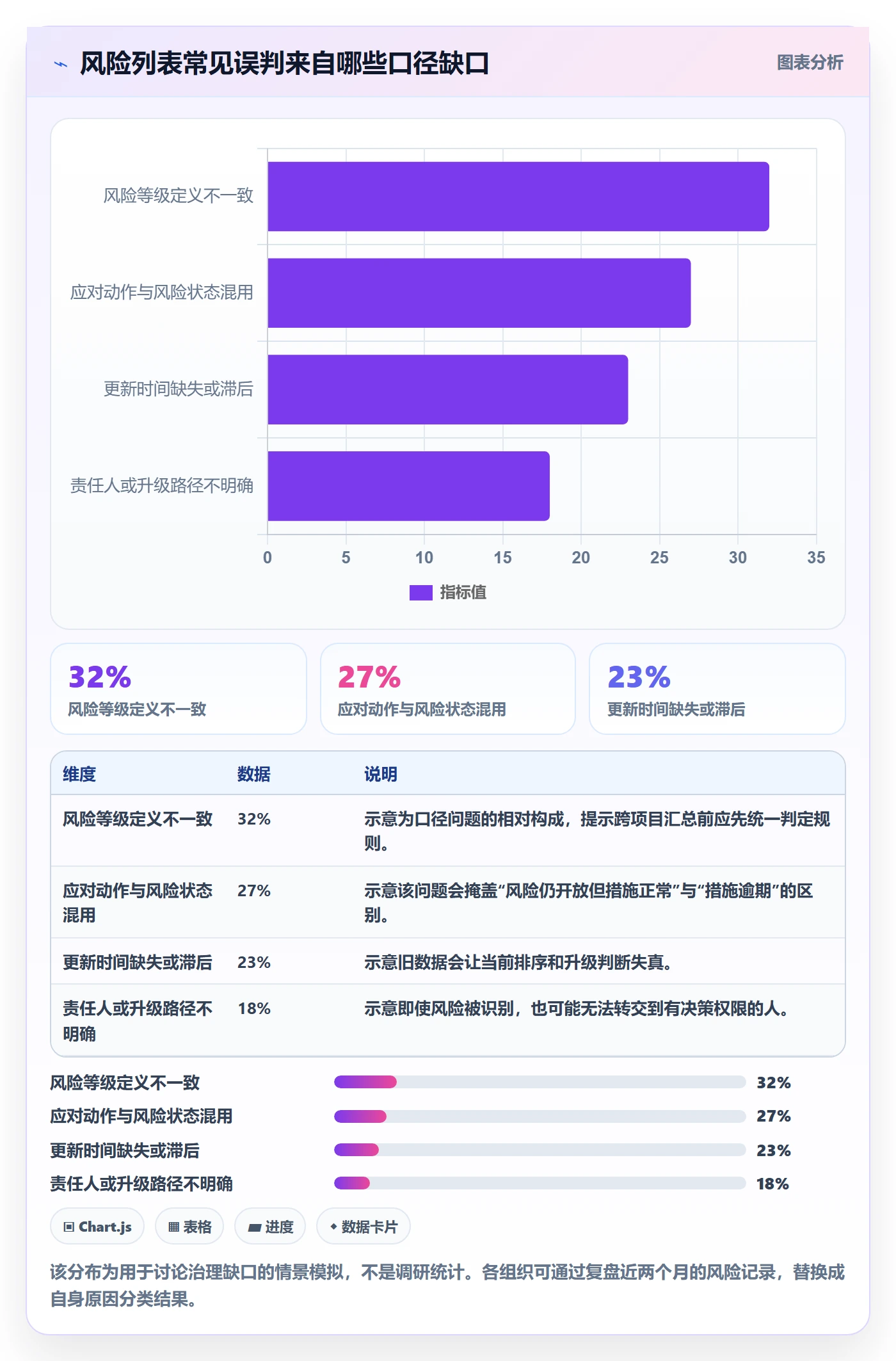 搜索流程与规范：PMO列表视图风险控制关键指标