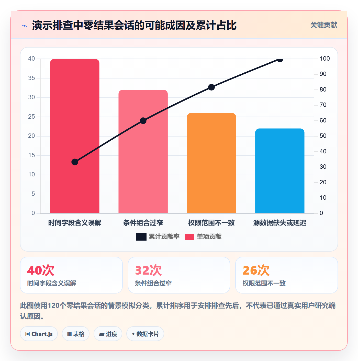 筛选落地方案：产品经理开展列表视图的数据分析案例解析