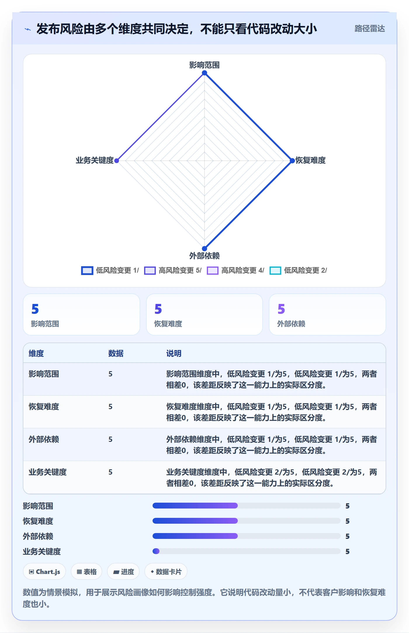 发布流程与规范:实施团队发布管理最佳实践关键指标