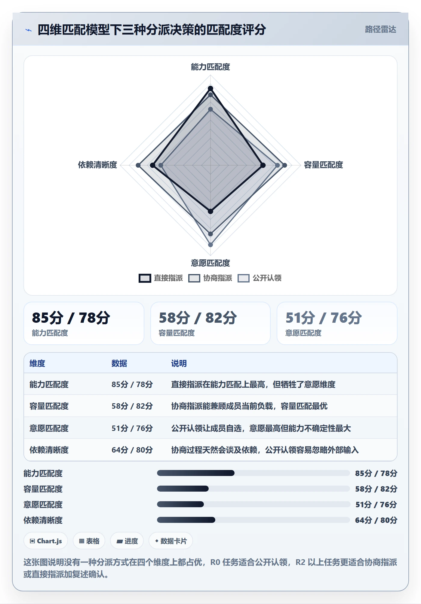 委派管理指南:项目成员如何做好任务分派,风险控制全流程