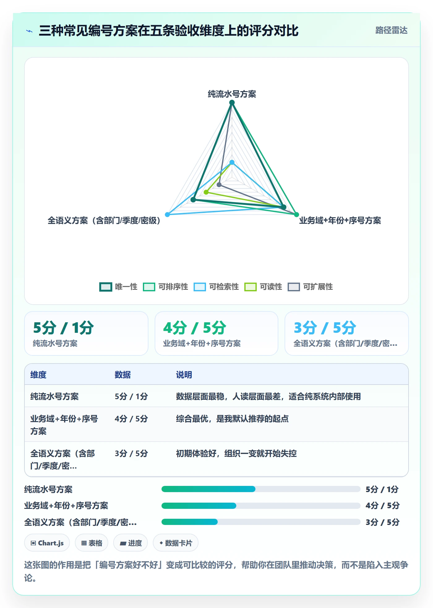 项目编号实操方法:产品经理提升项目立项效率的效率提升方法与模板