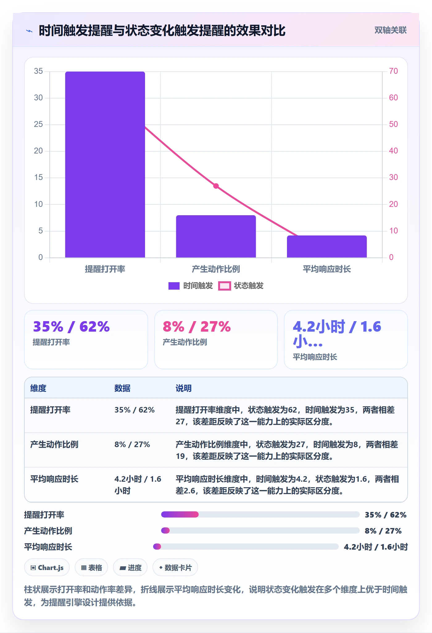 提前提醒管理方法大全:研发团队任务提醒入门指南落地清单