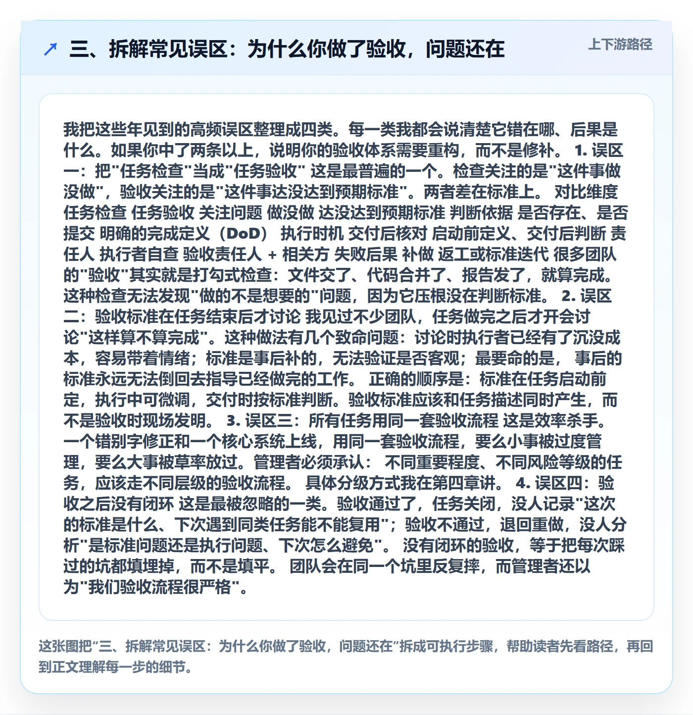三、拆解常见误区:为什么你做了验收,问题还在