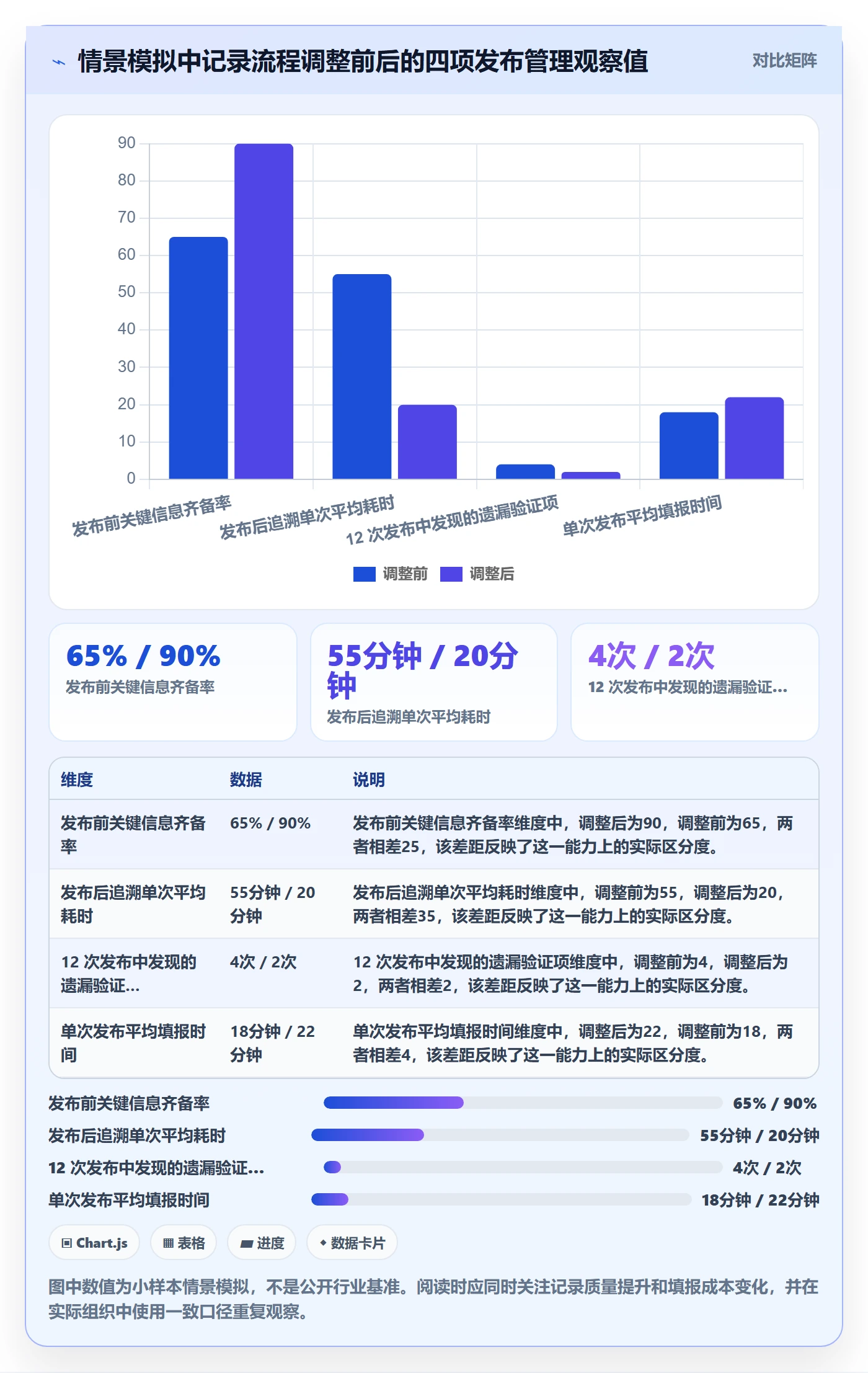 发布管理如何做好发布记录？管理层协同管理与操作步骤