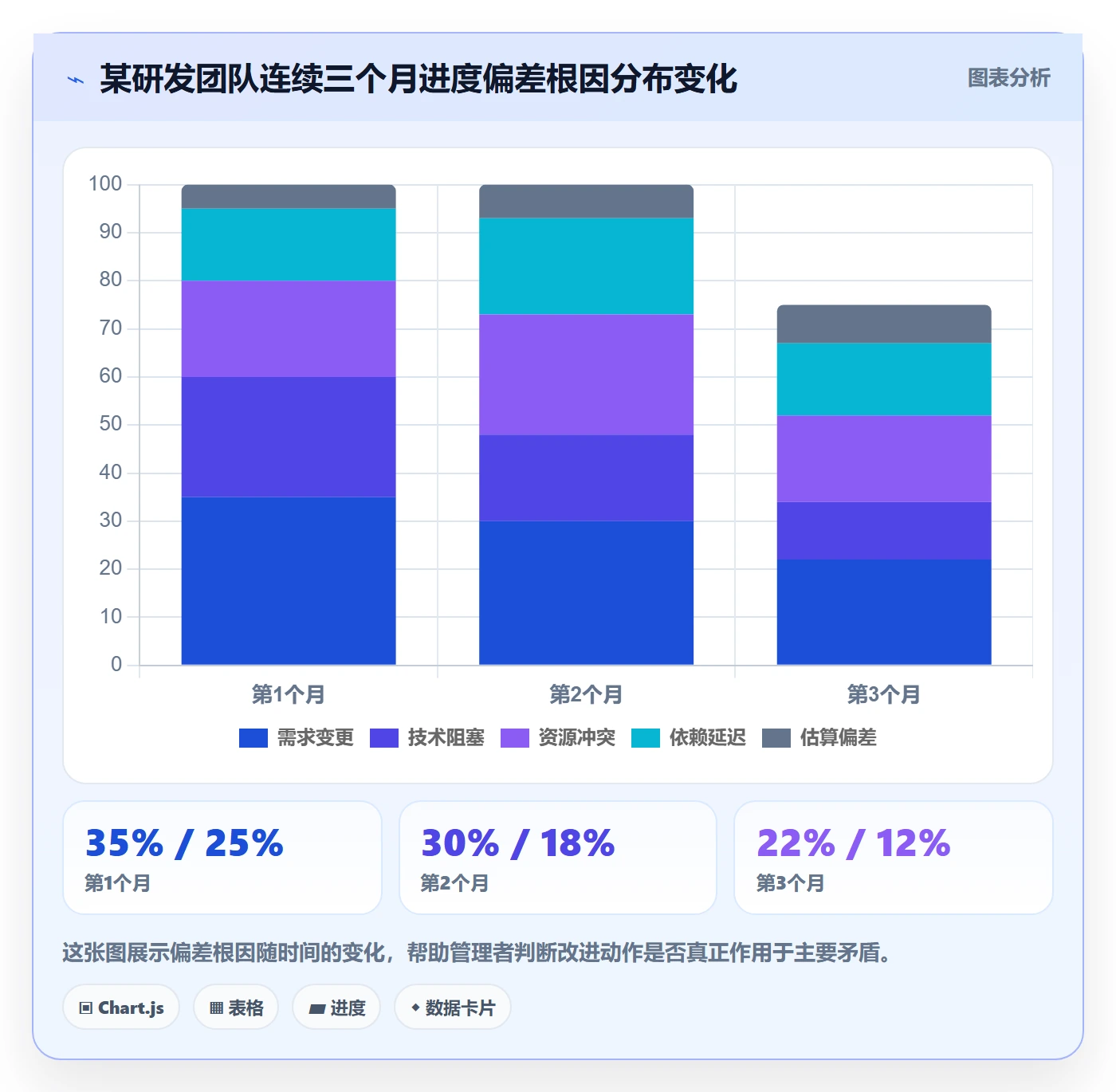 进度管理如何做好进度偏差?企业管理者实操方法与操作步骤
