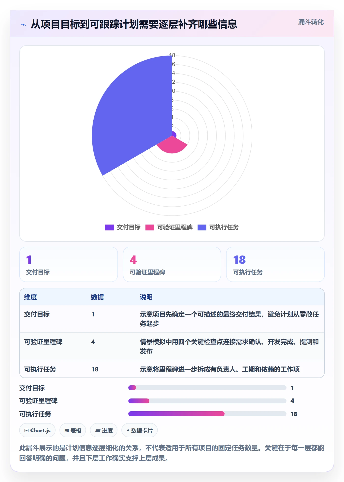 里程碑怎么做？研发团队效率提升：甘特图从0到1