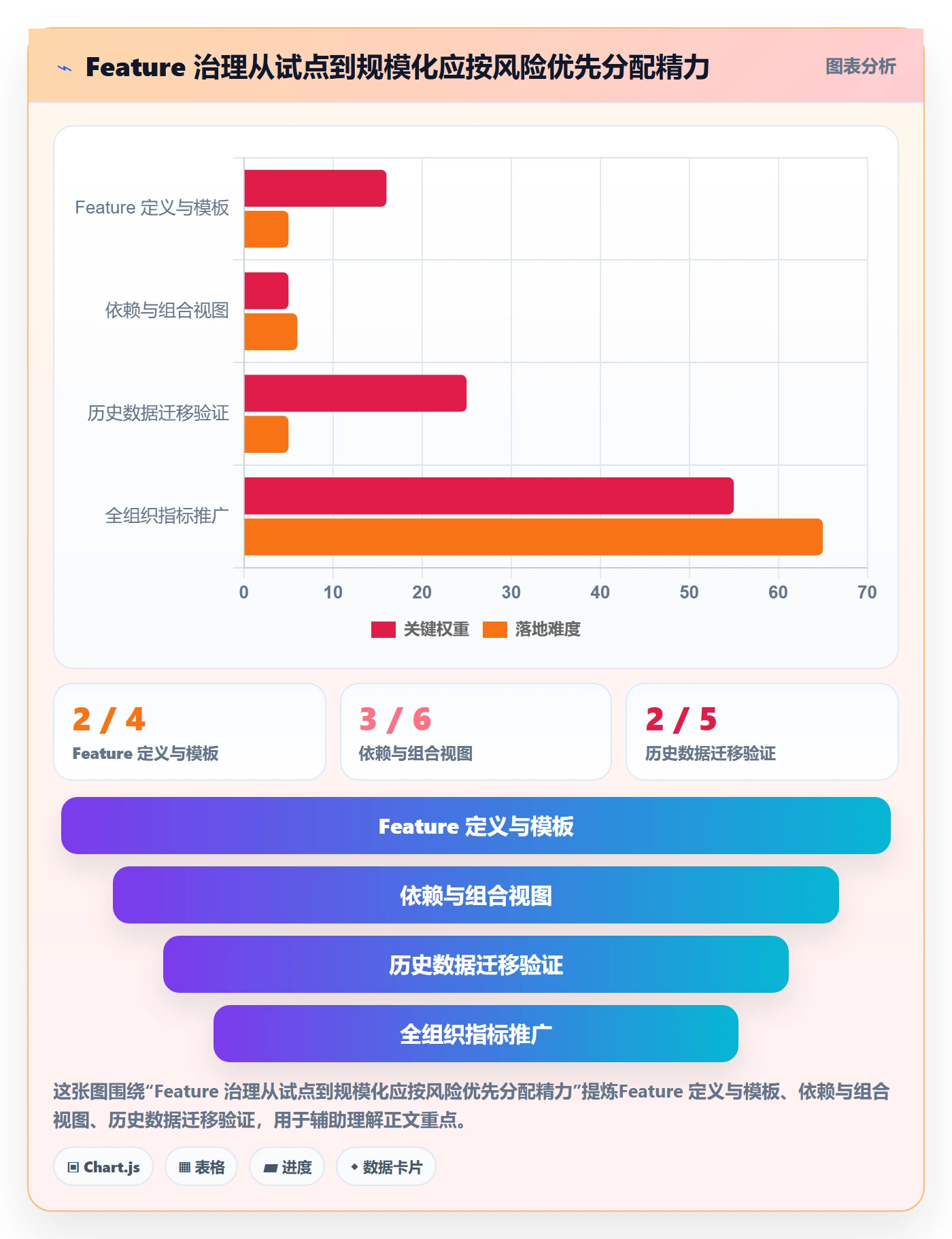 敏捷项目Feature教程:PMO数据分析,避坑指南