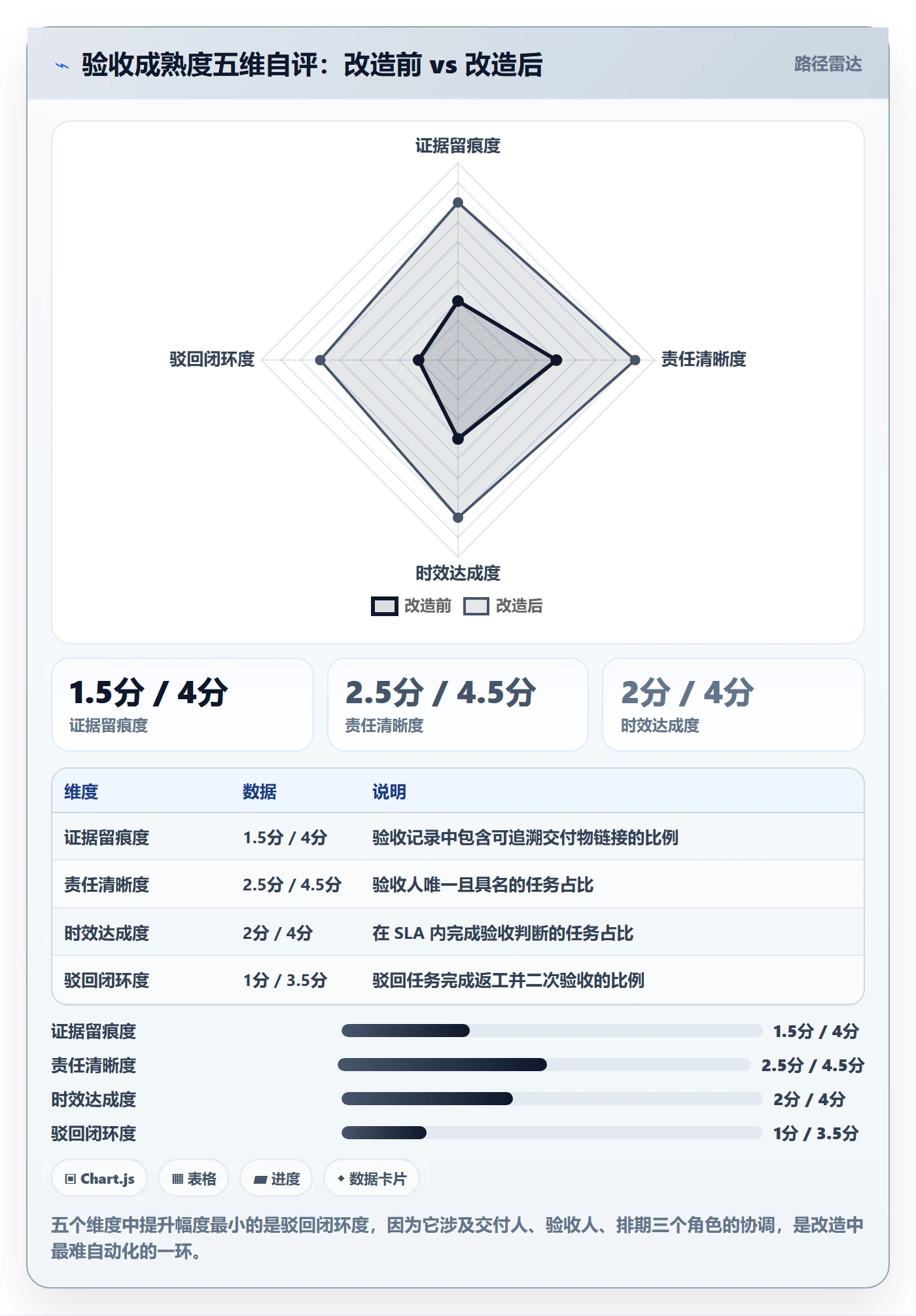 任务验收如何做好确认完成?项目经理落地方案与操作步骤
