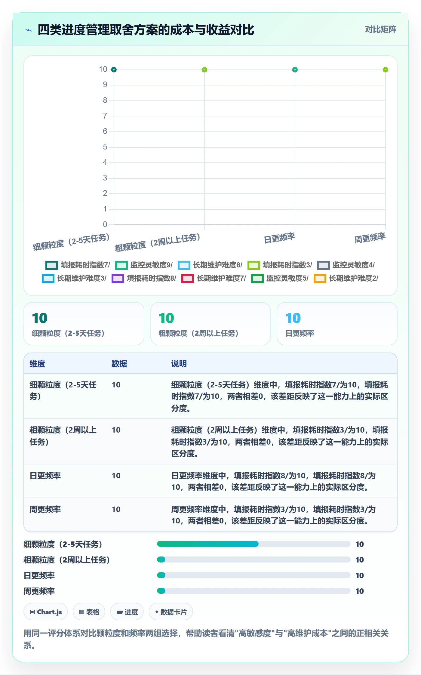 项目进度怎么做?PMO数据分析:进度管理从0到1