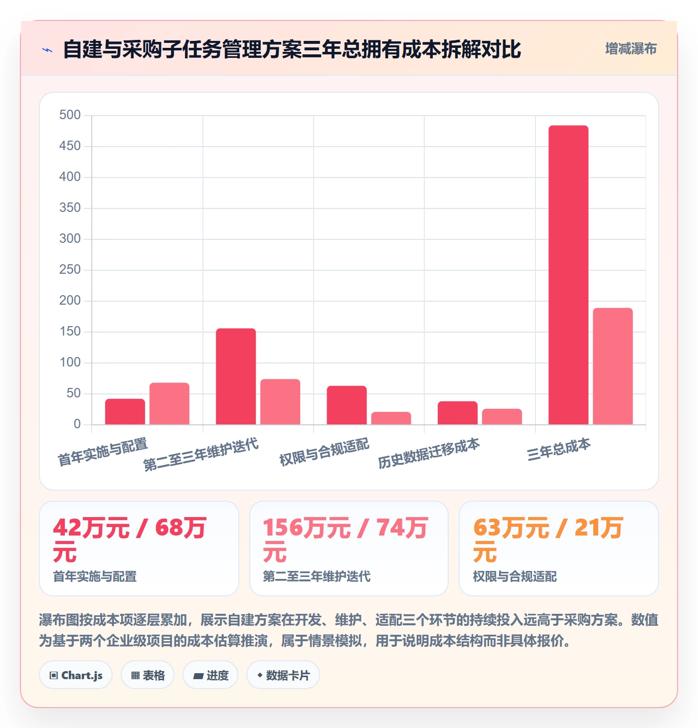 任务管理子任务教程:管理层数据分析,避坑指南