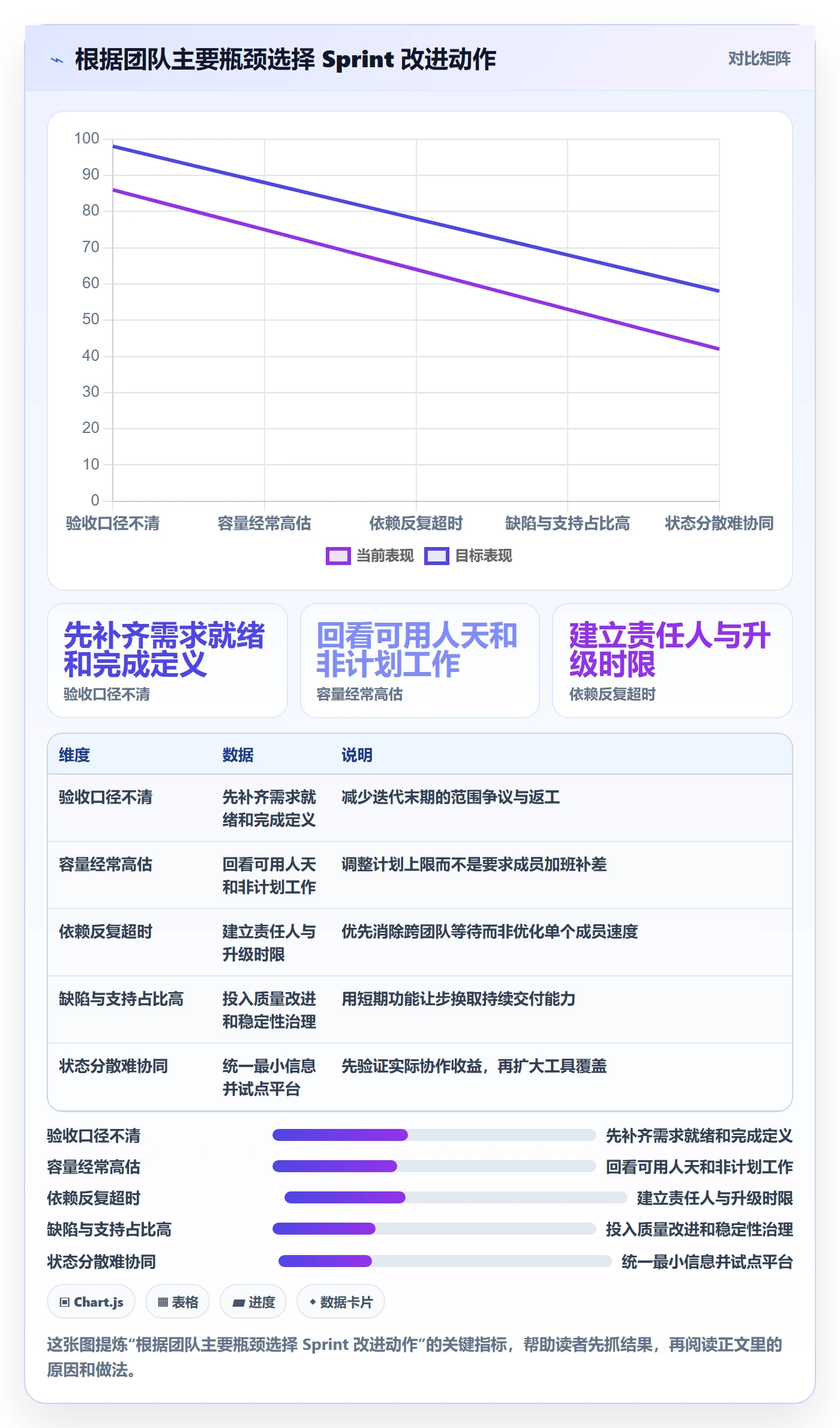 Sprint实操方法:管理层提升敏捷项目效率的落地方案方法与模板