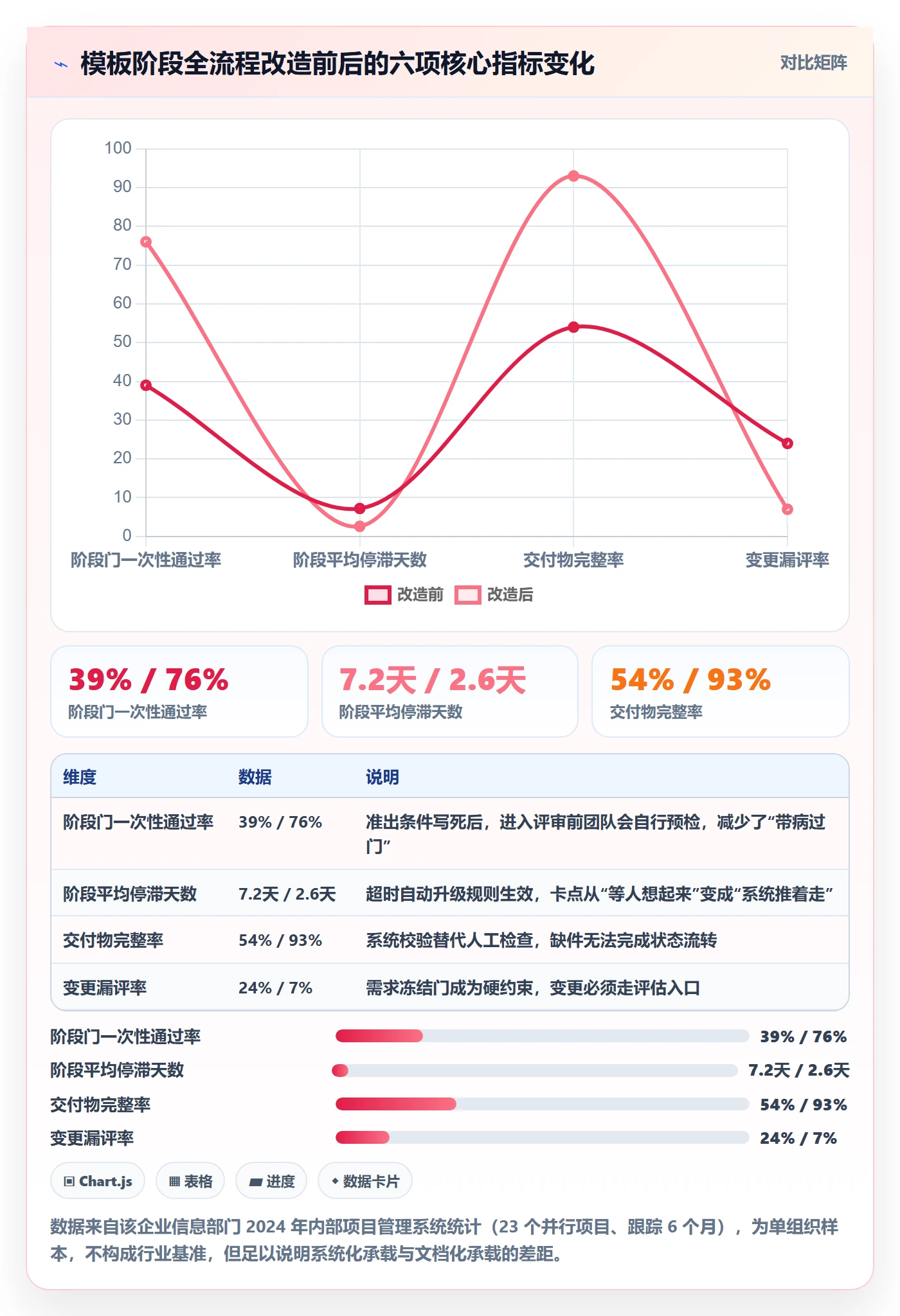项目模板模板阶段全流程:项目经理实操方法与一文讲清
