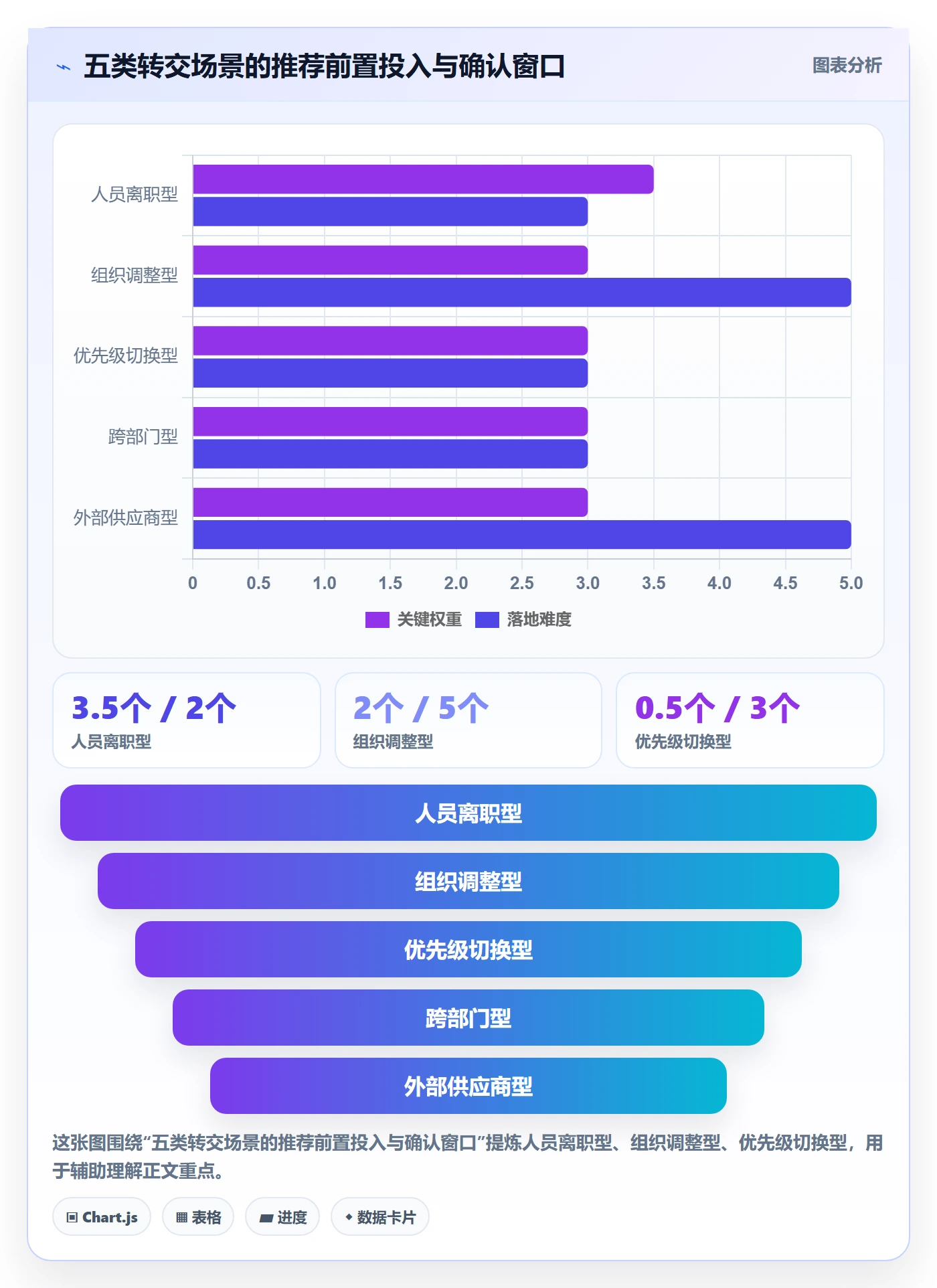 任务分派如何做好转交？项目负责人协同管理与操作步骤