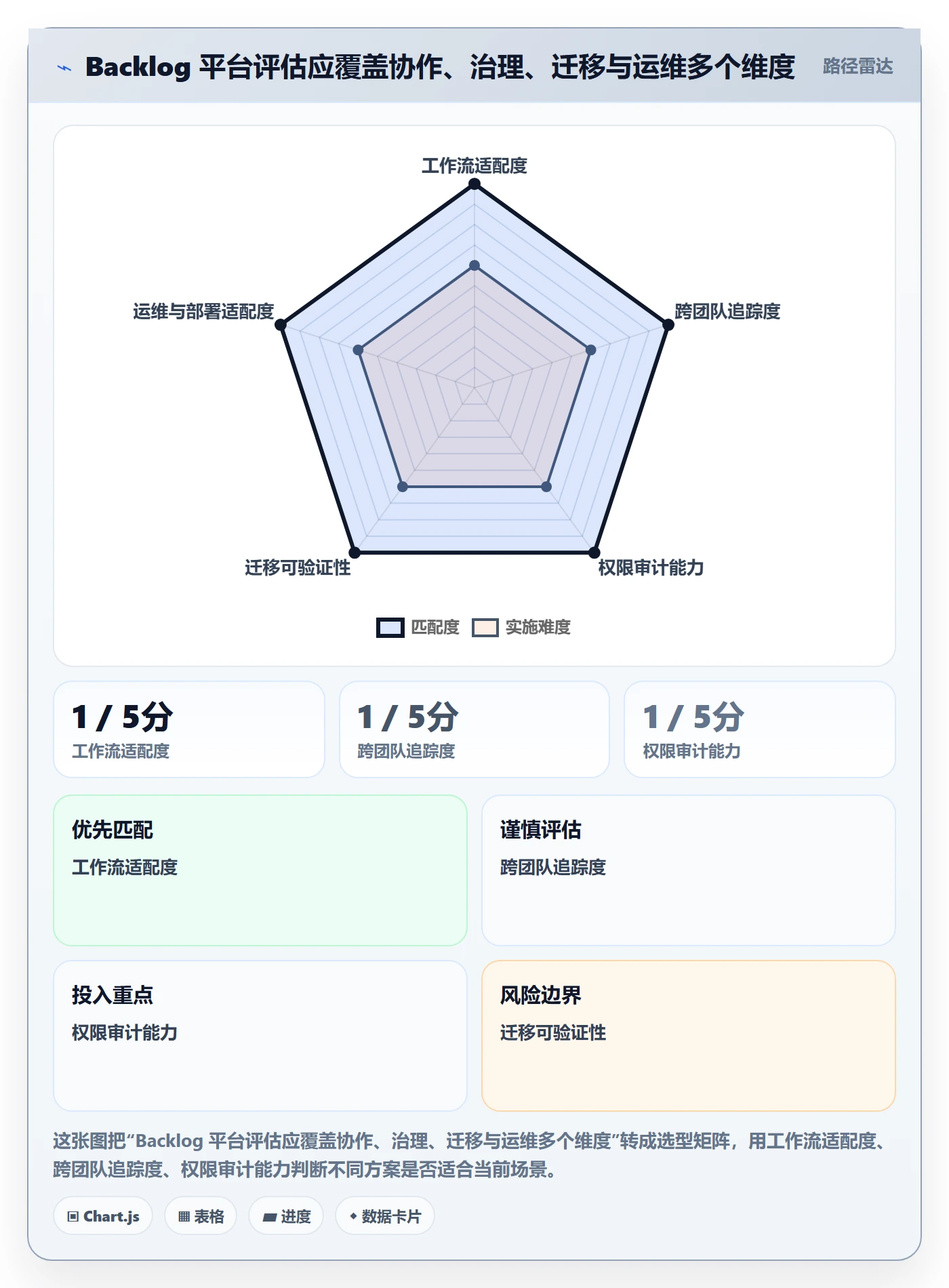 敏捷项目如何做好Backlog?PMO流程优化与操作步骤