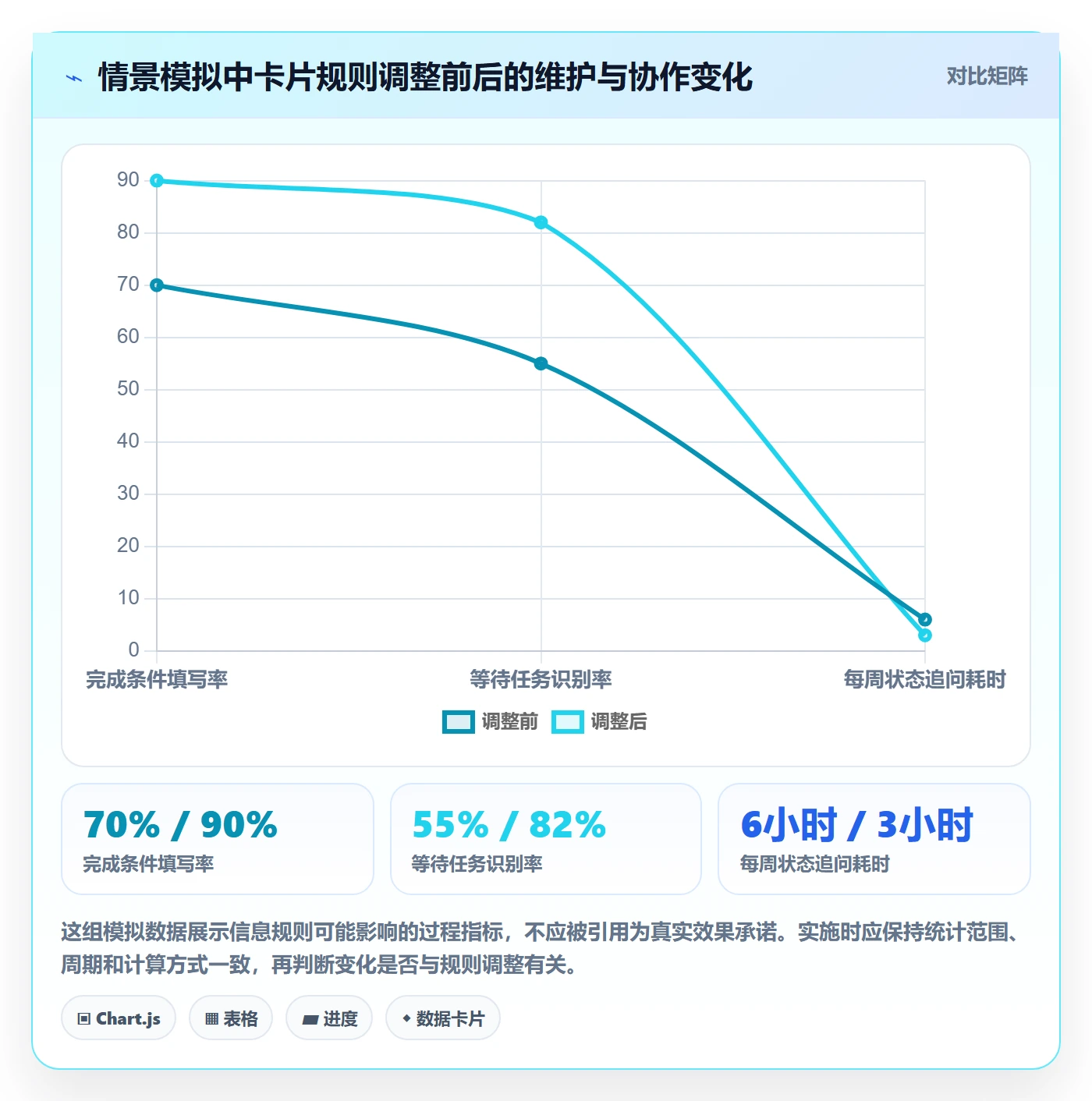 看板卡片教程:实施团队最佳实践,避坑指南