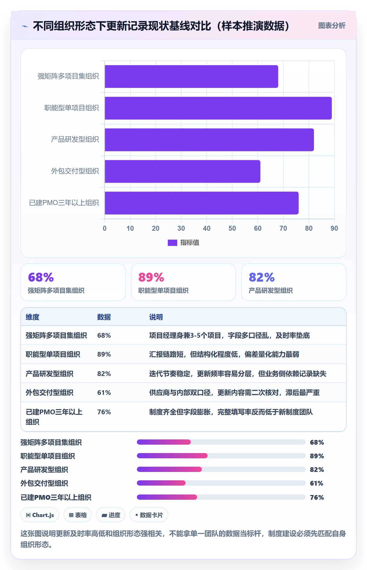 更新记录实操方法：PMO提升进度跟踪效率的制度设计方法与模板
